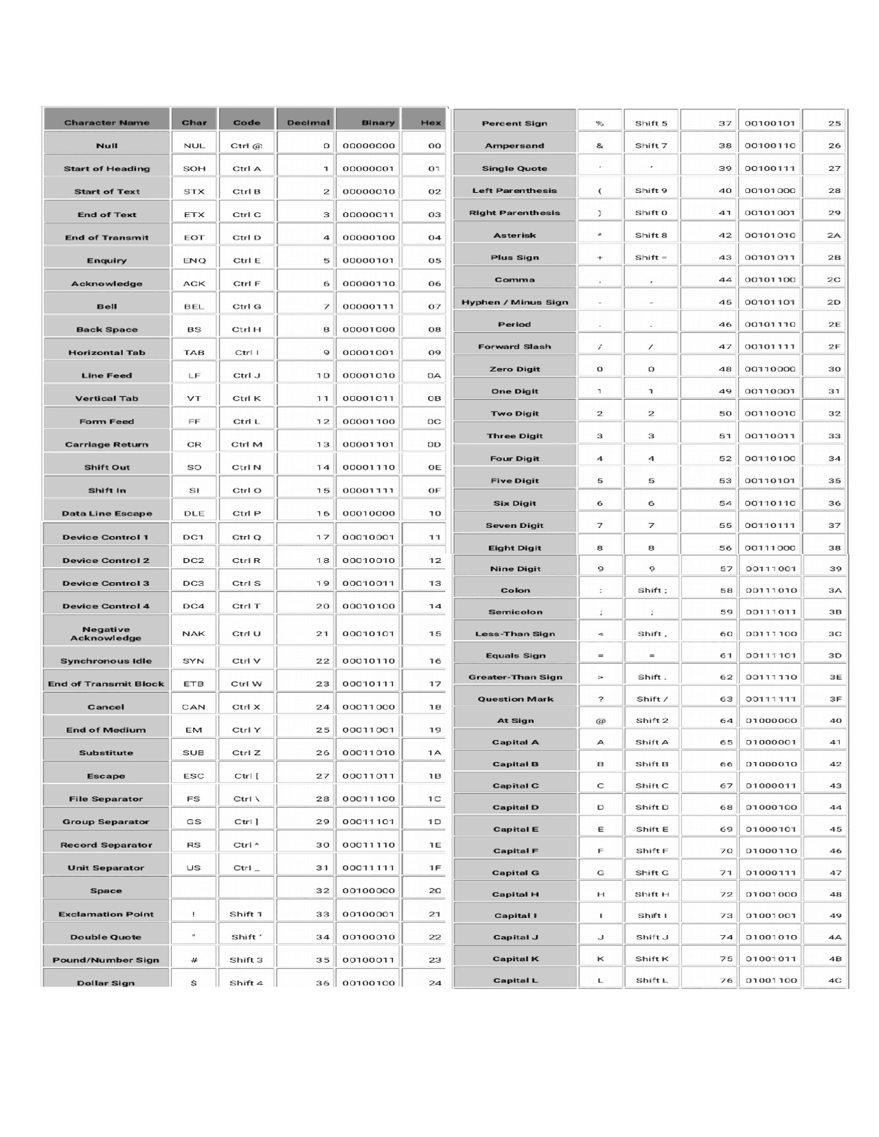American Code Table American Standard Code - Docsity