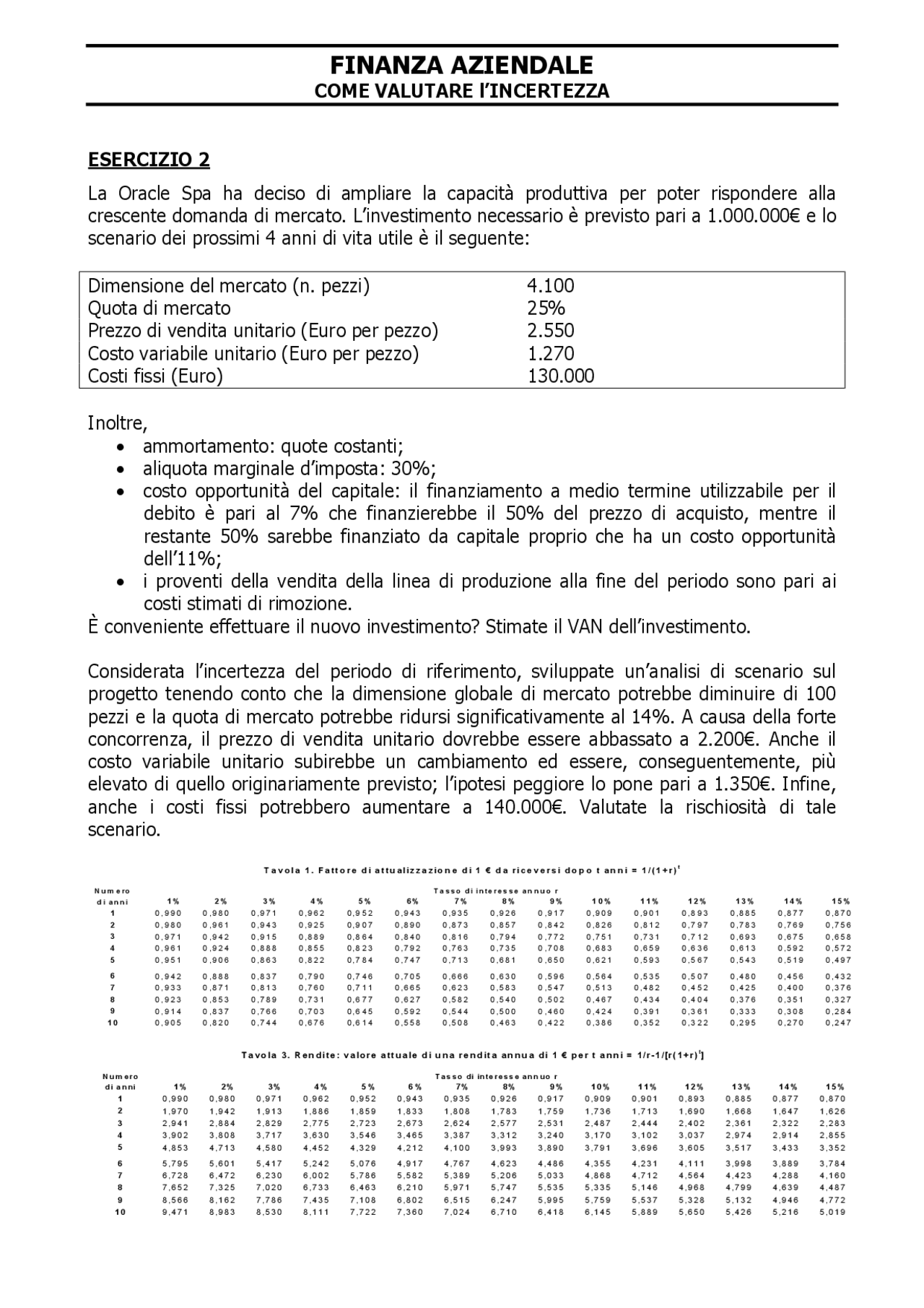 Esercizi di finanza aziendale | Esercizi di Finanza Aziendale | Docsity
