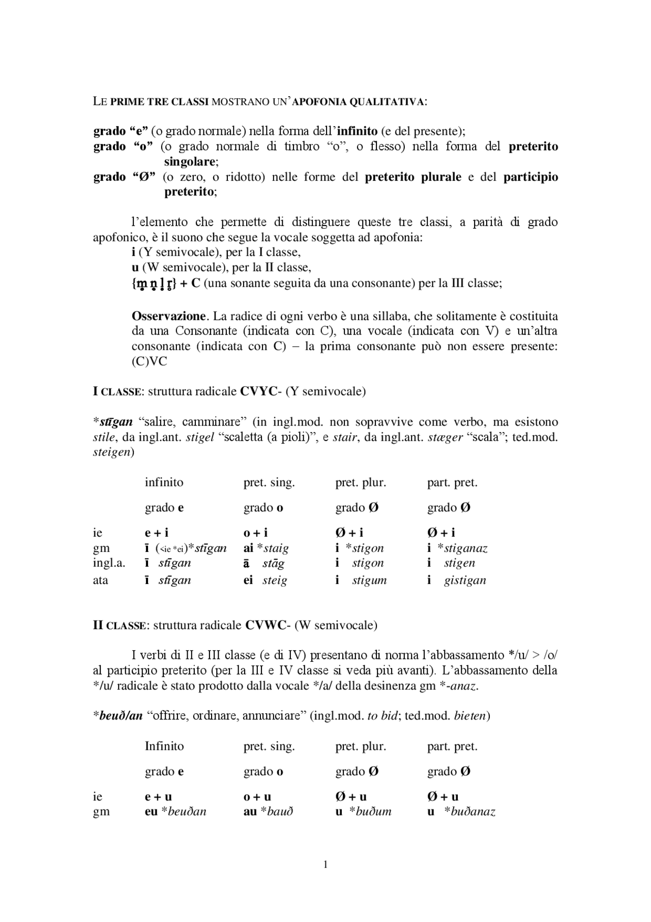 Schema Sui Verbi Forti E Deboli Docsity