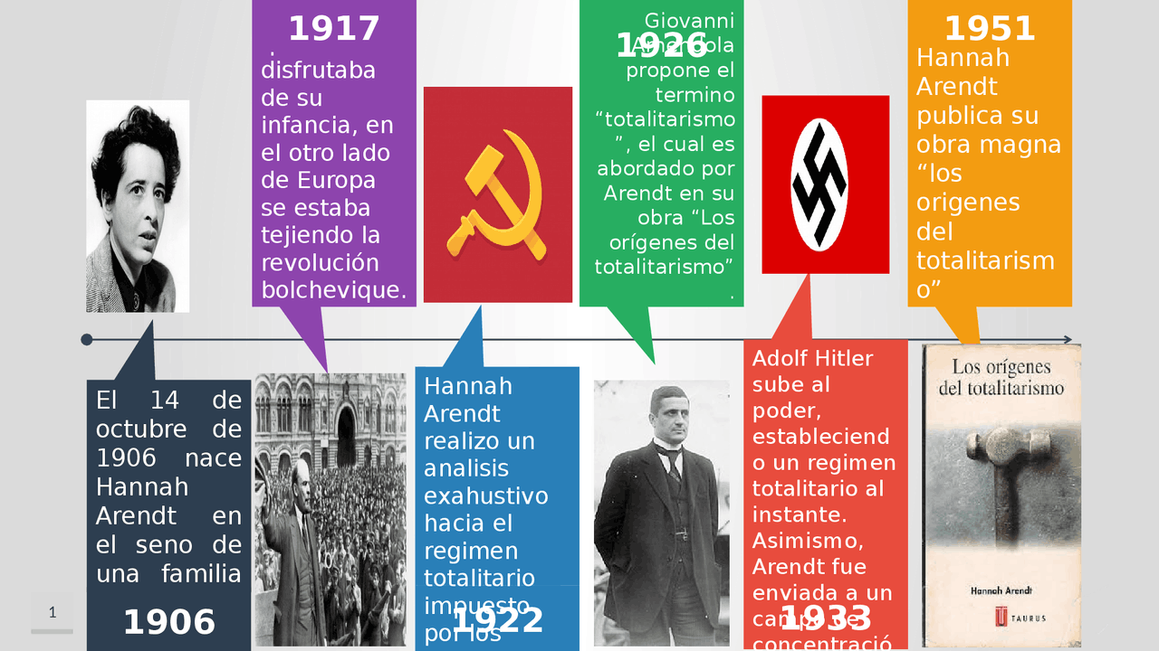 Hannah Arendt Y El Totalitarismo Docsity