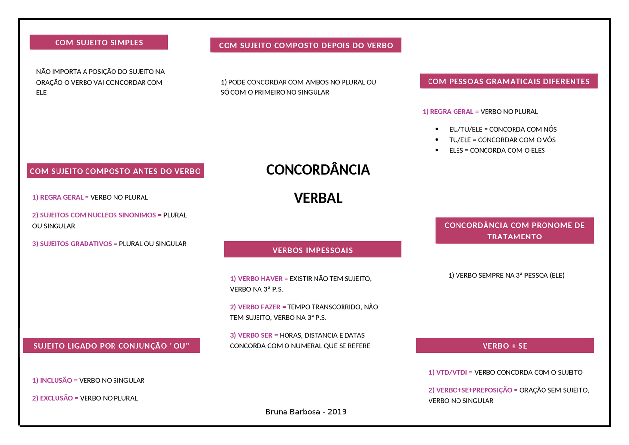 Resumo de Concordância verbal - Língua Portuguesa - Docsity