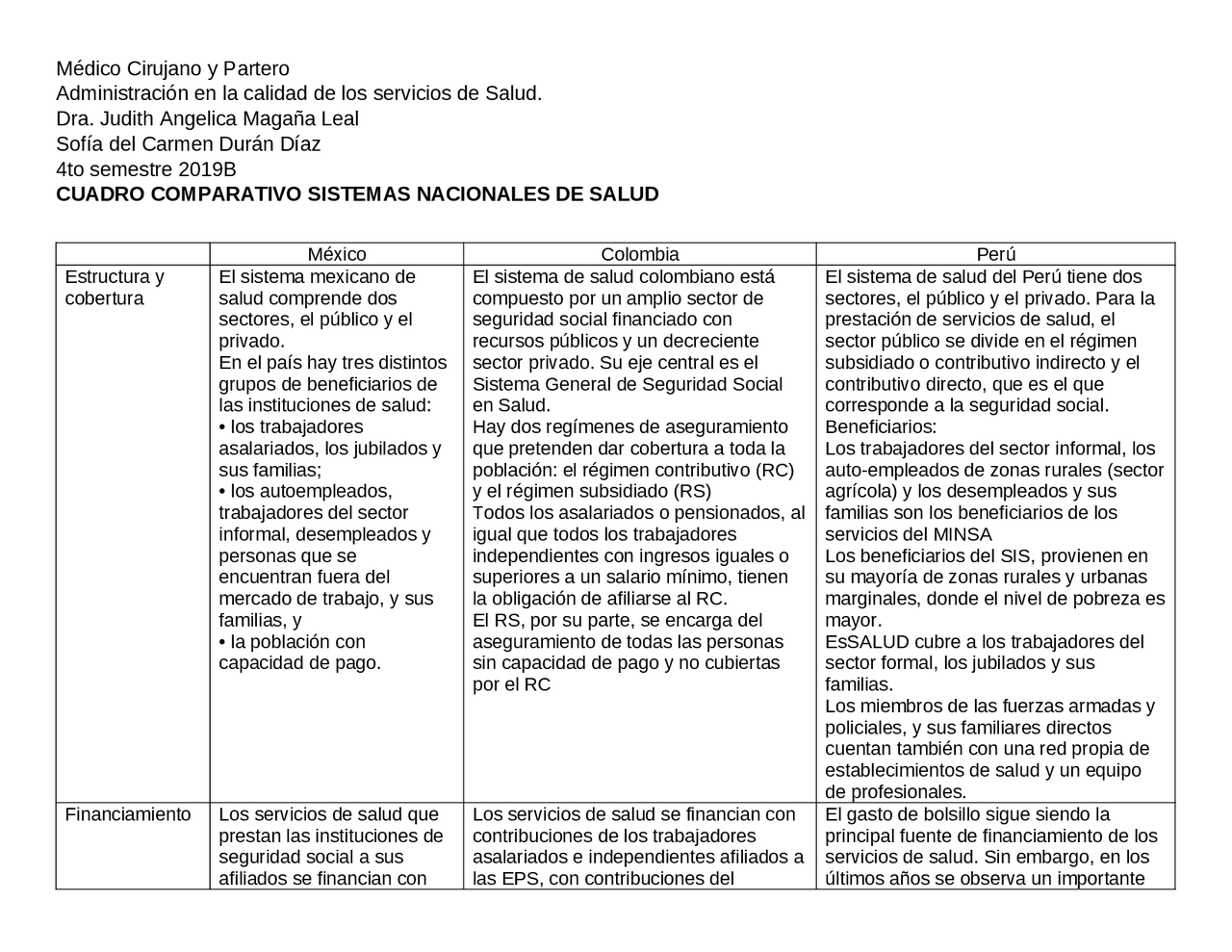 Sistemas de Salud en diferentes paises, una comparativa Esquemas y mapas conceptuales de Sistemas de Salud en diferentes paises, una comparativa Esquemas y mapas conceptuales de