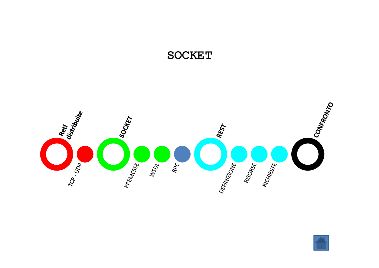 Socket, teoria e pratica in java - Docsity