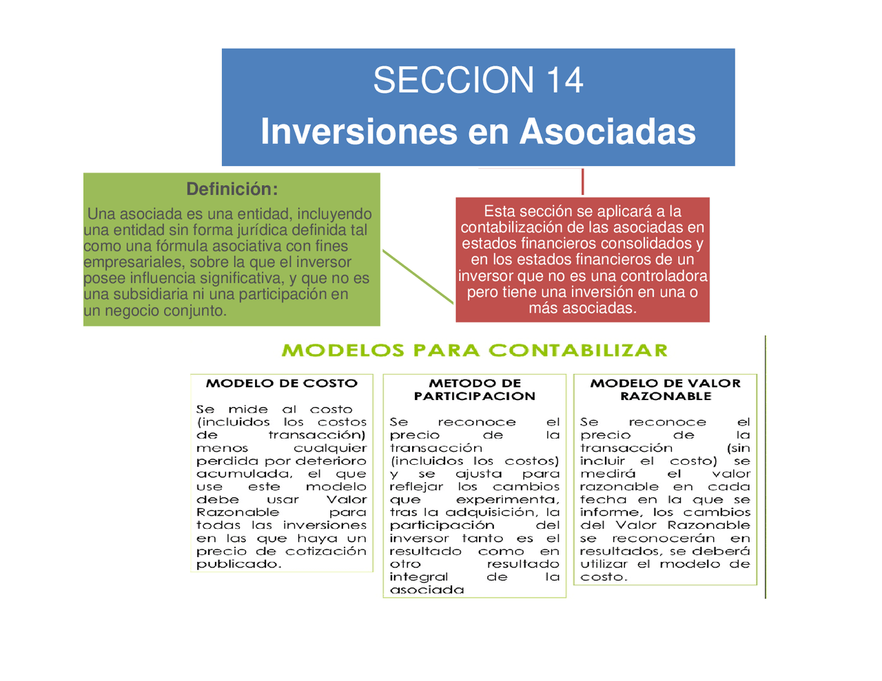 Niif Seccion 14 Y 15 Docsity