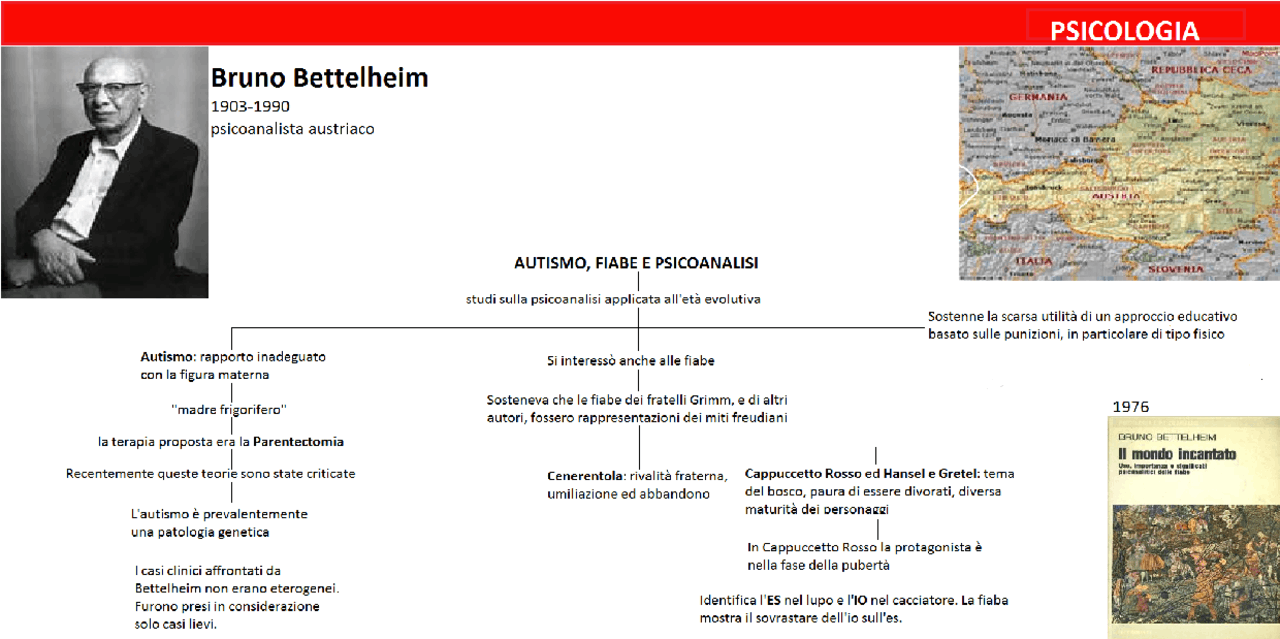 Bettelheim Bruno Bettelheim - Scheda - Docsity