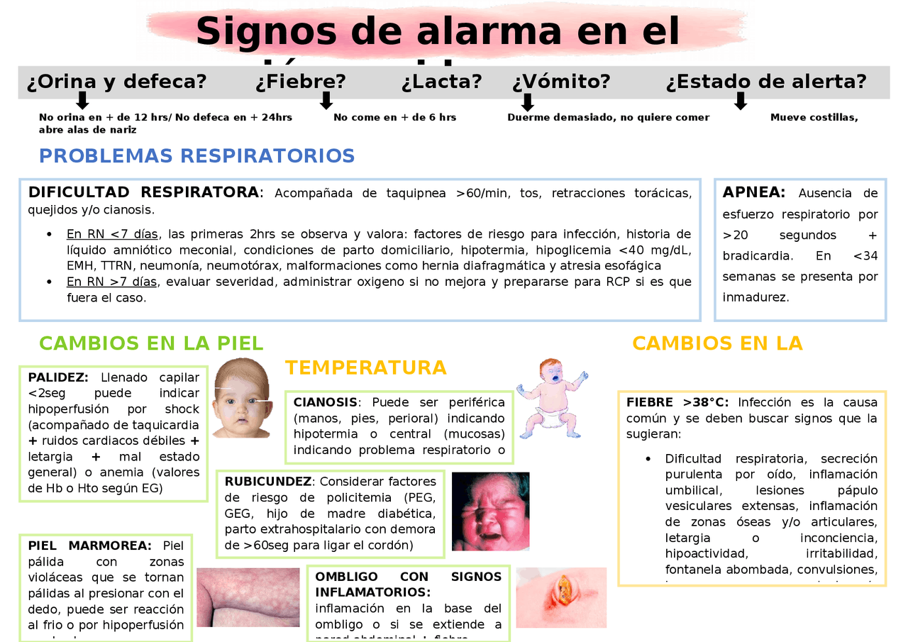 SIGNOS DE ALARMA EN EL RECIÉN NACIDO Docsity