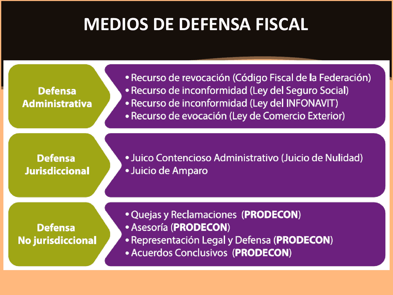 DE LOS MEDIOS DE DEFENSA FISCALES - Docsity