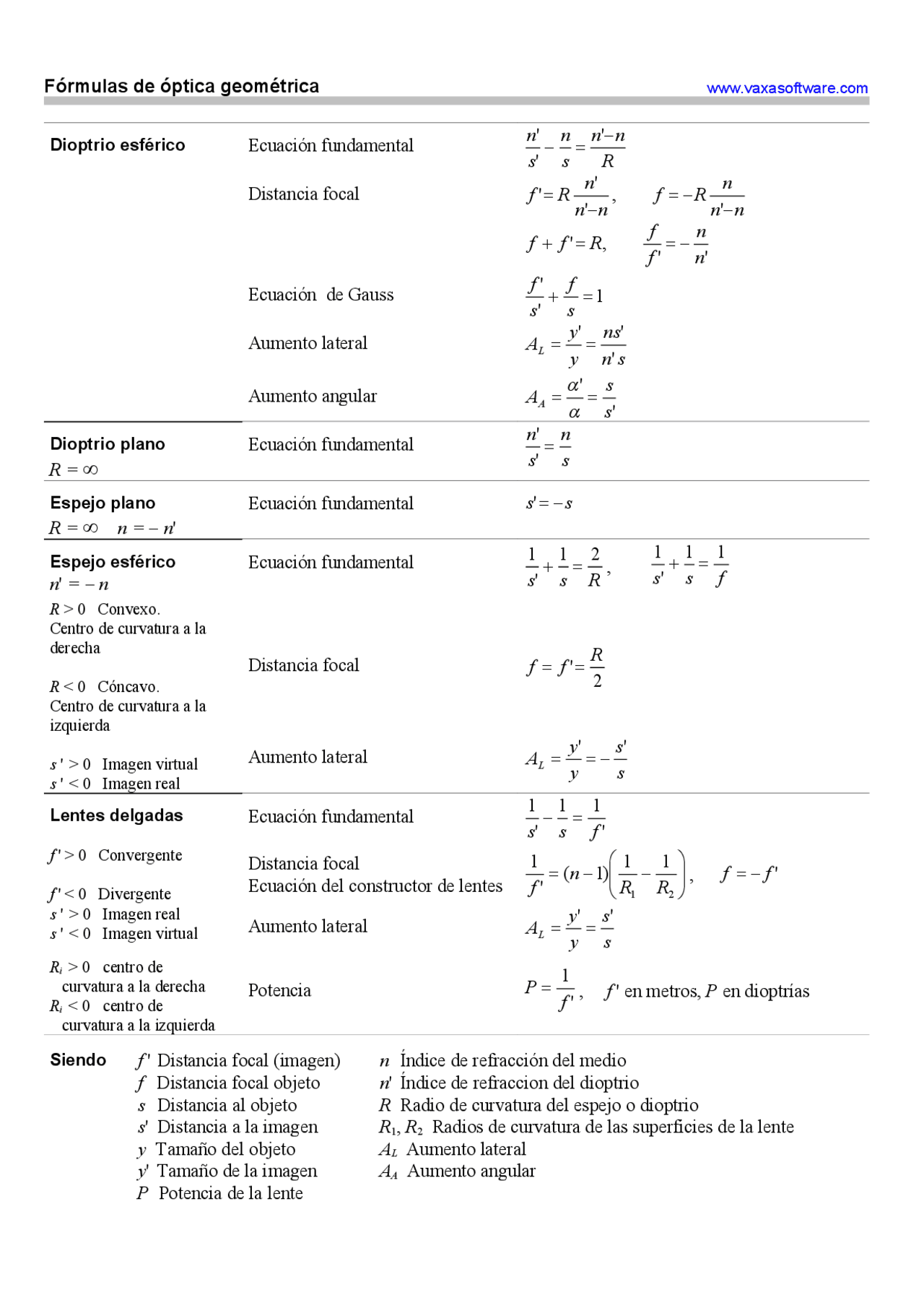 Formulas de Óptica Fisica | Apuntes de Física - Docsity