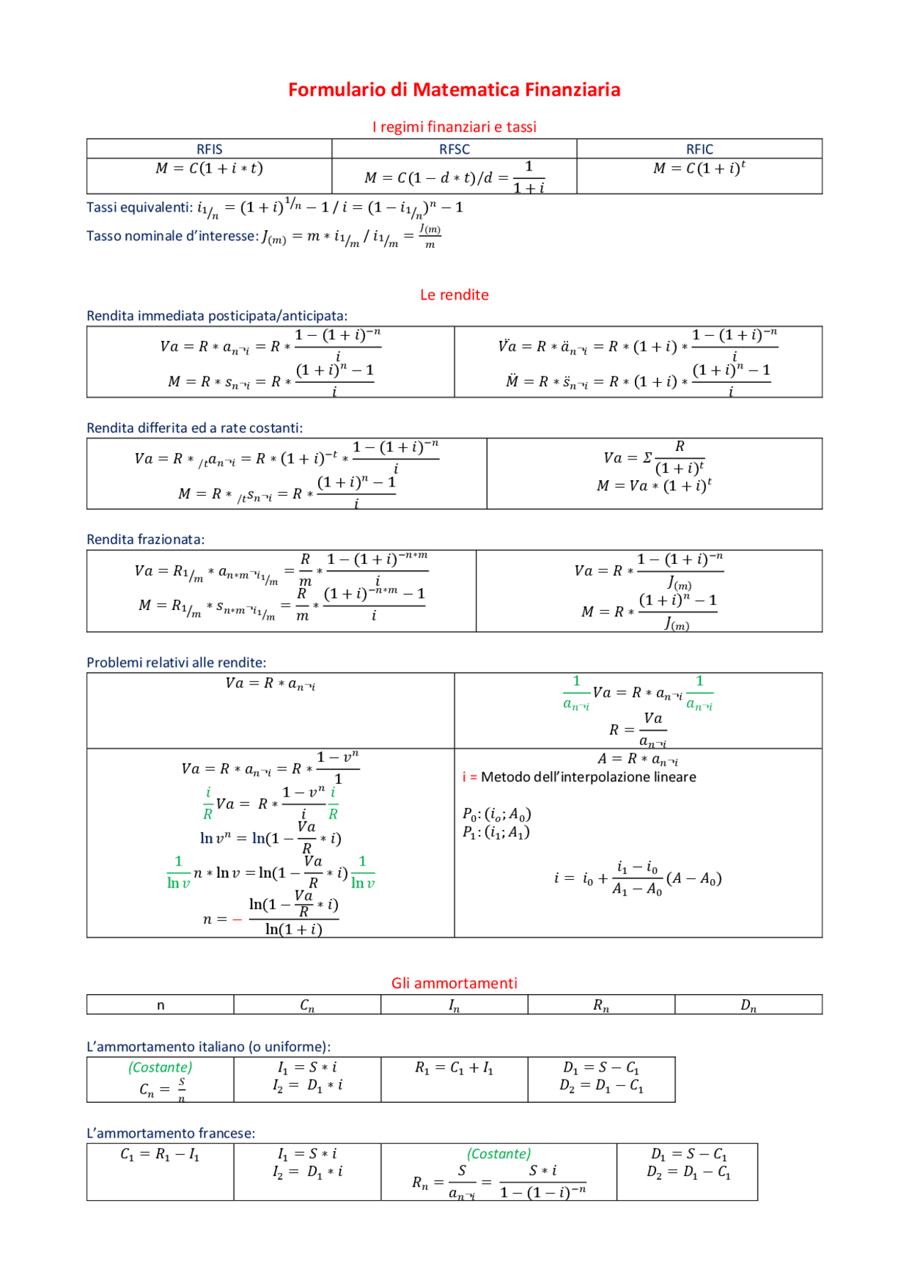 Finite Math Finance Formulas Formule di matematica finanziaria | Schemes and Mind Maps of ...