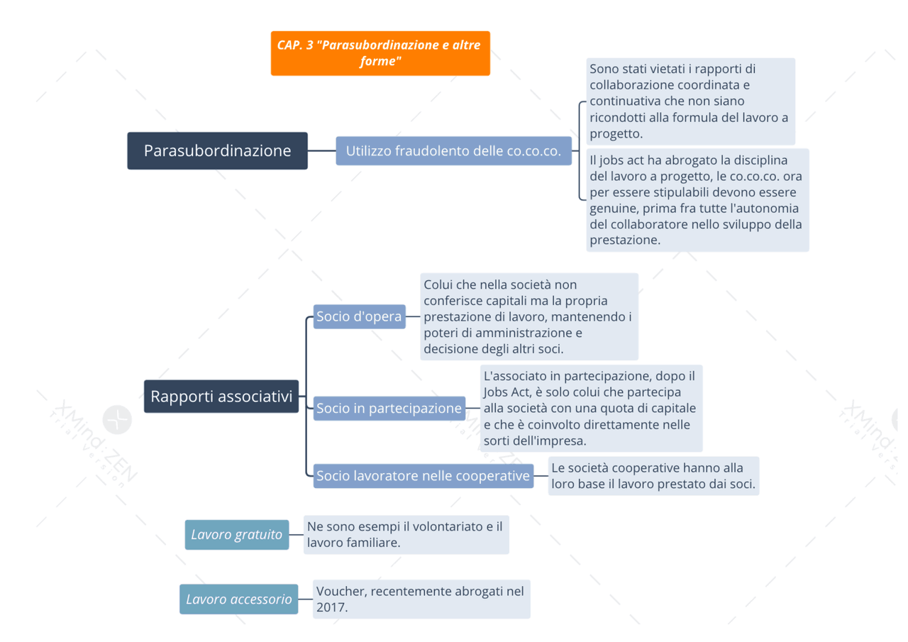 Schemi E Schede Diritto Del Lavoro Pdf Gratis