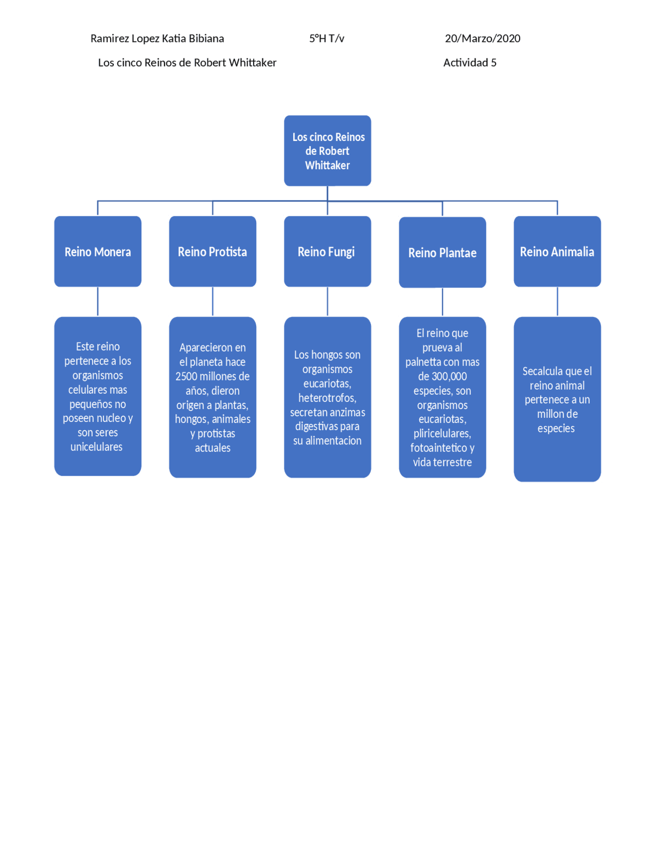 Cinco reinos, Animalia, fungi, plantae, protista etc | Apuntes de Biología  | Docsity