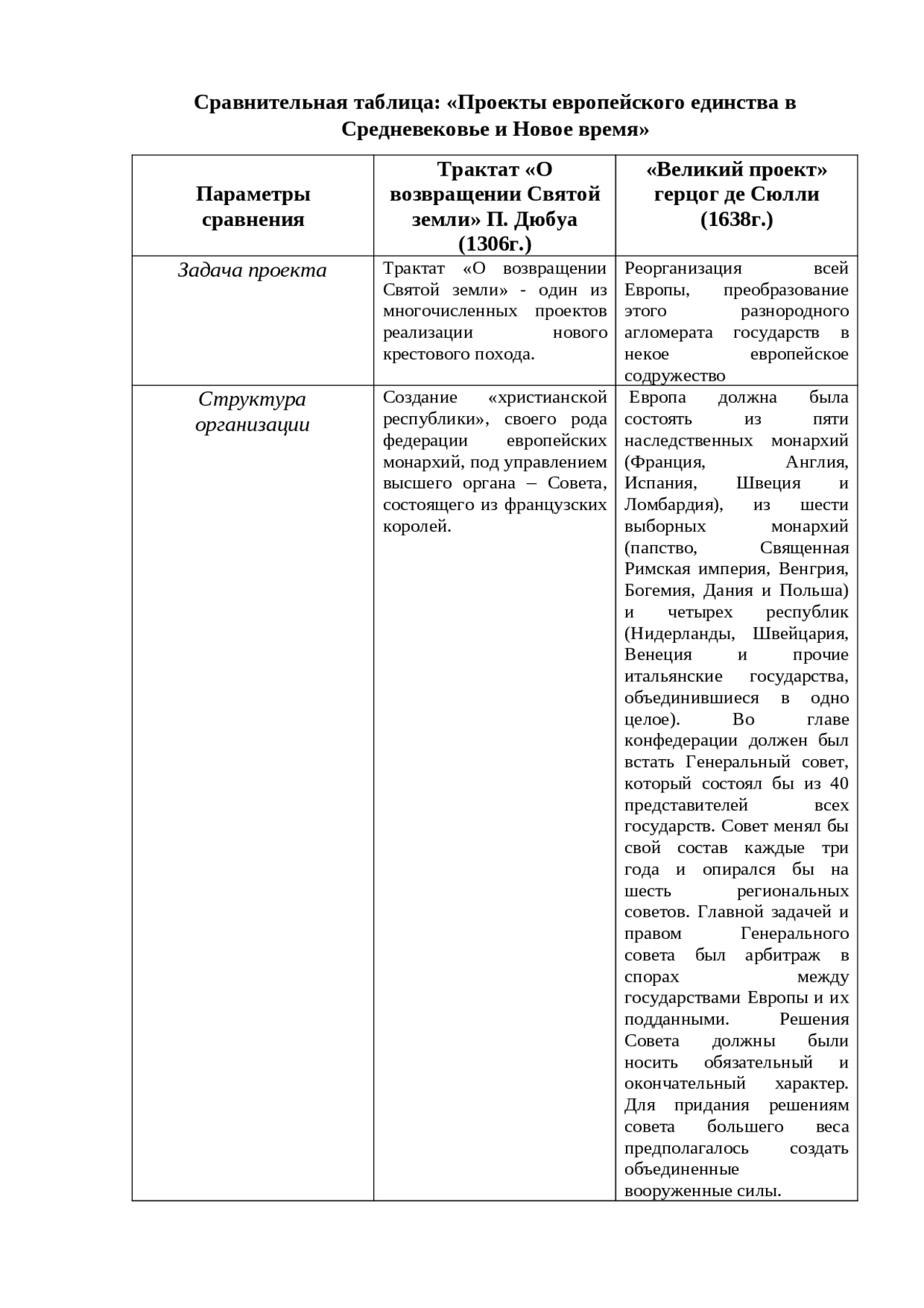 Сравнительная таблица новое время и средневековье