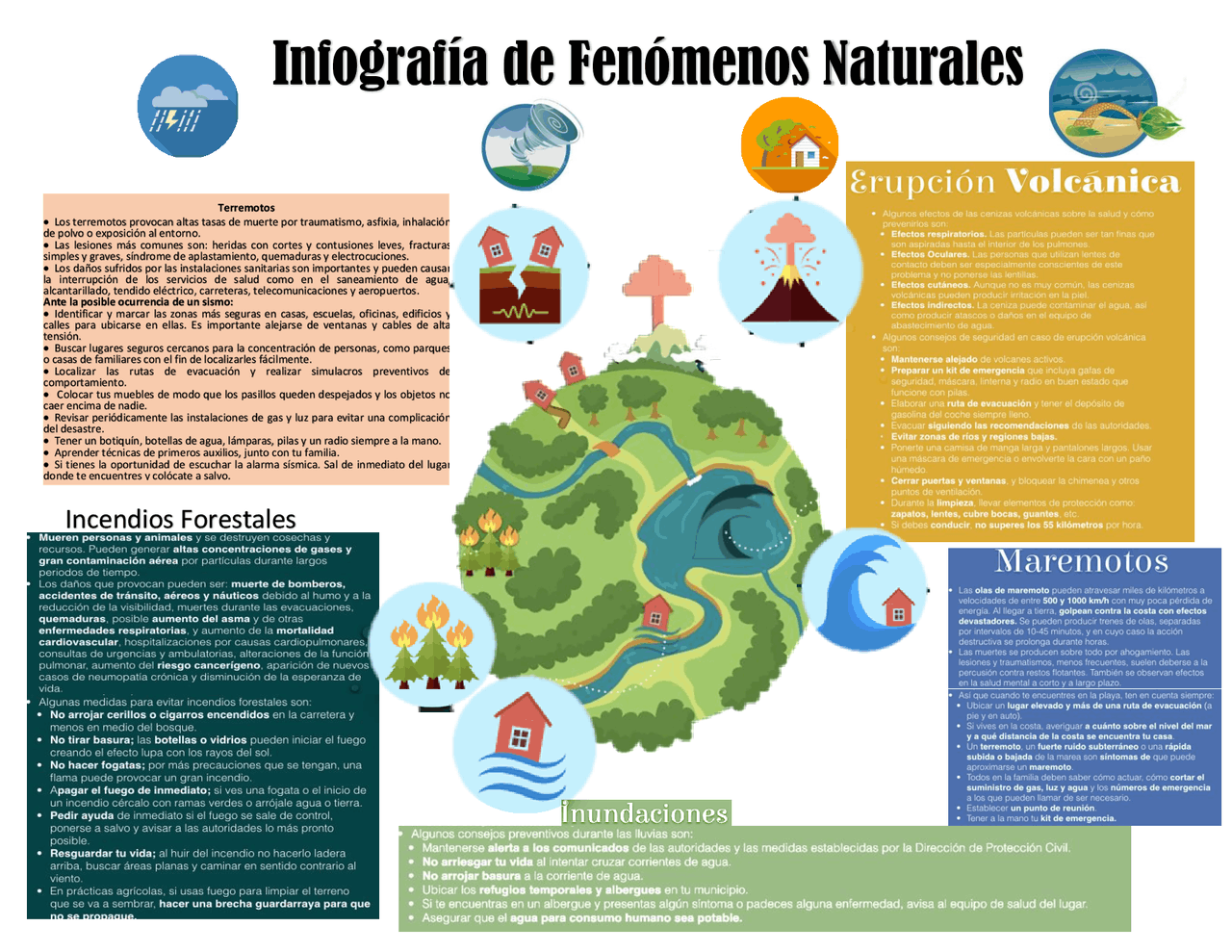 Infografia fenomenos naturales | Esquemas y mapas conceptuales de