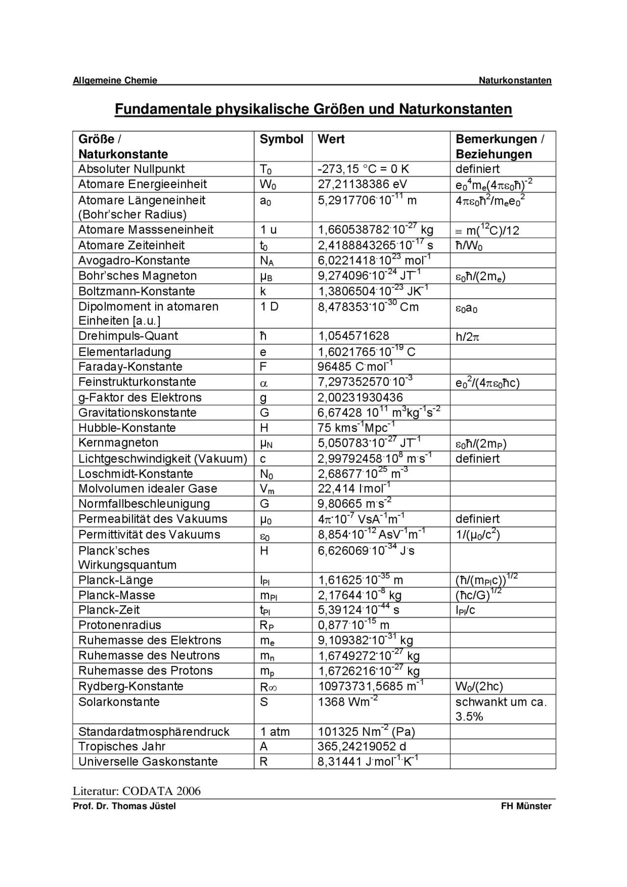 Fundamentale physikalische Größen und Naturkonstanten - Docsity
