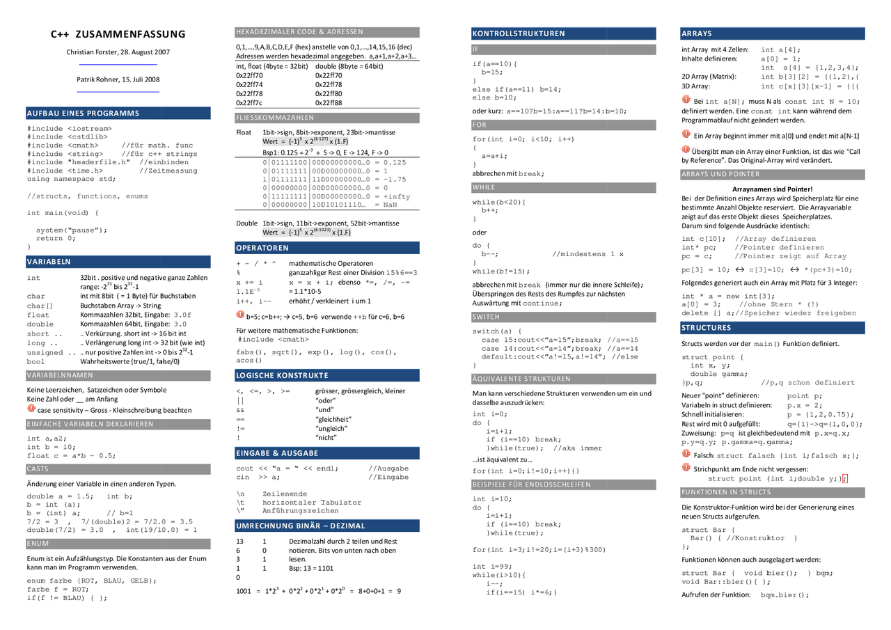 C++ Zusammenfassung | Grafiken und Mindmaps Informatik - Docsity