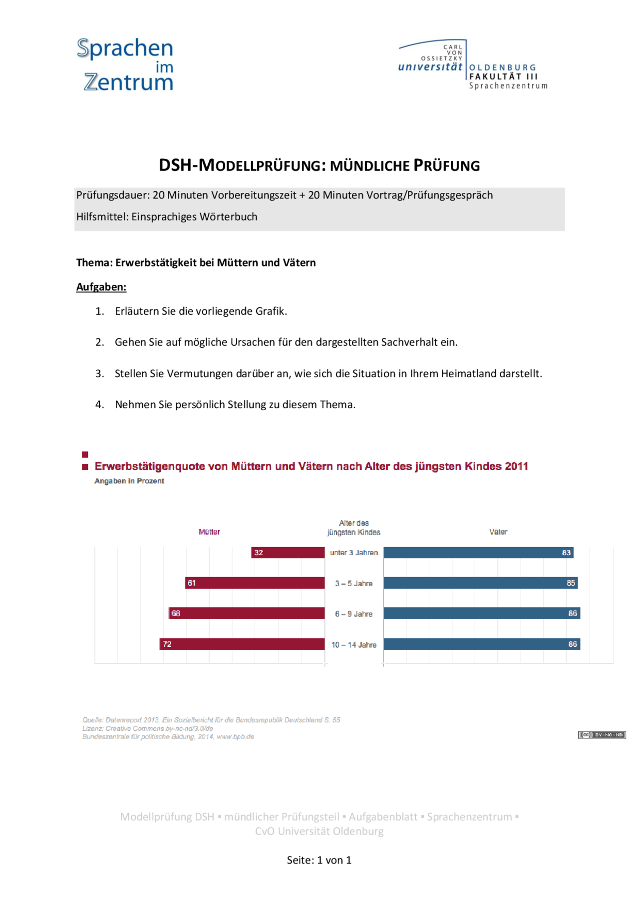 Example Dsh Dsh 2 Prüfungsteile: Dsh Mündliche Prüfung – VHGMX