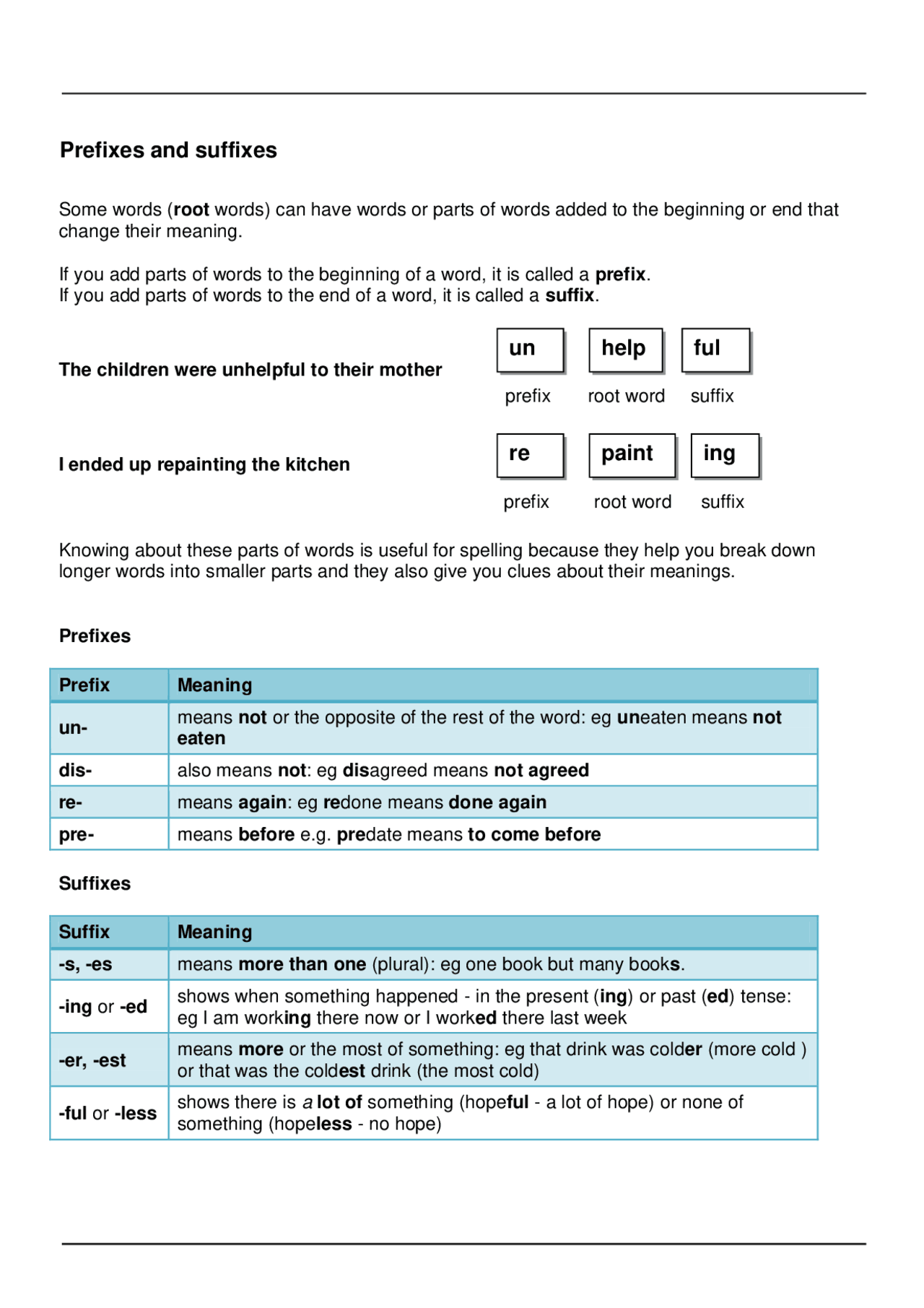 Prefixes And Suffixes Docsity