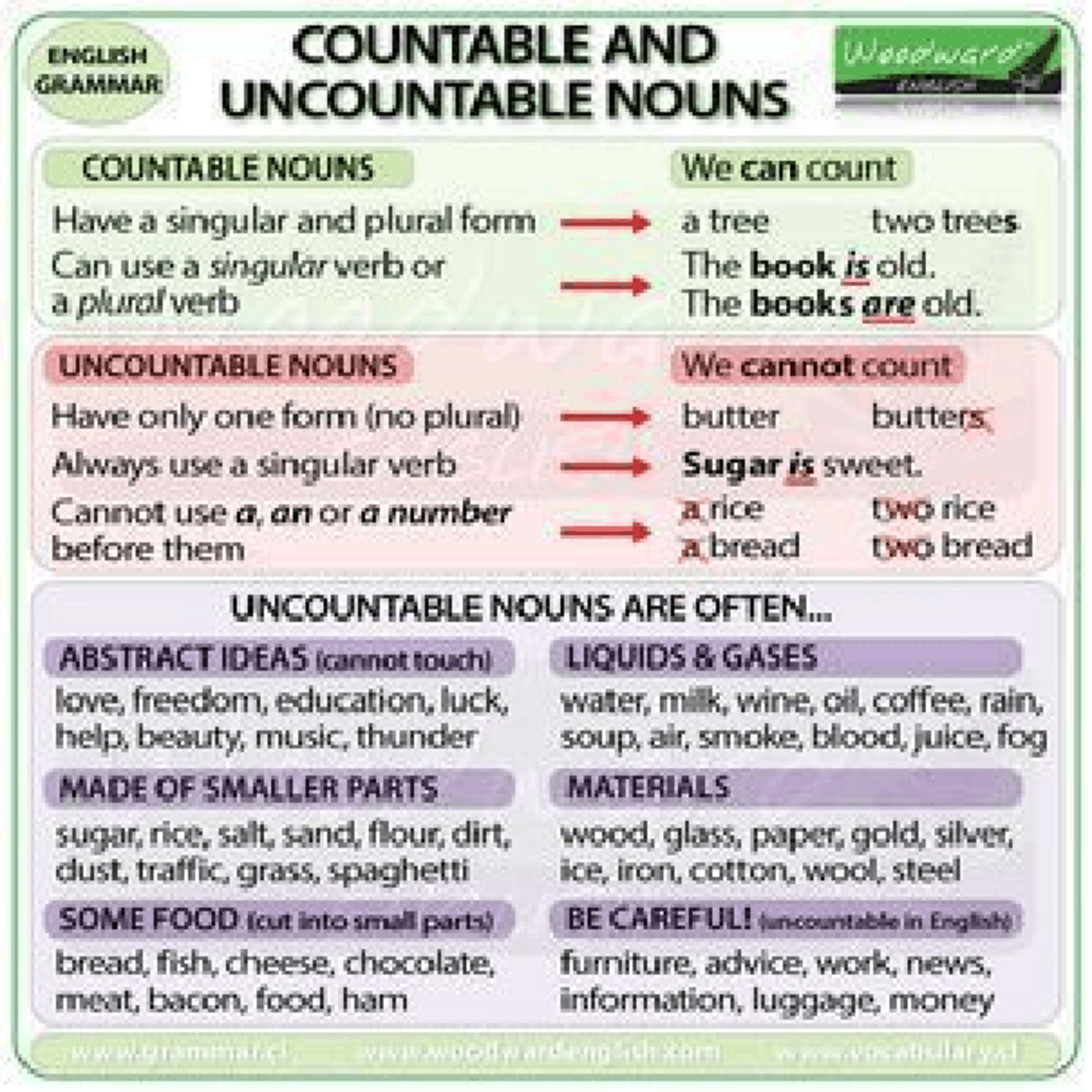 Countable Life's COUNTABLE,UNCOUNTABLE IN ENGLISH - Docsity