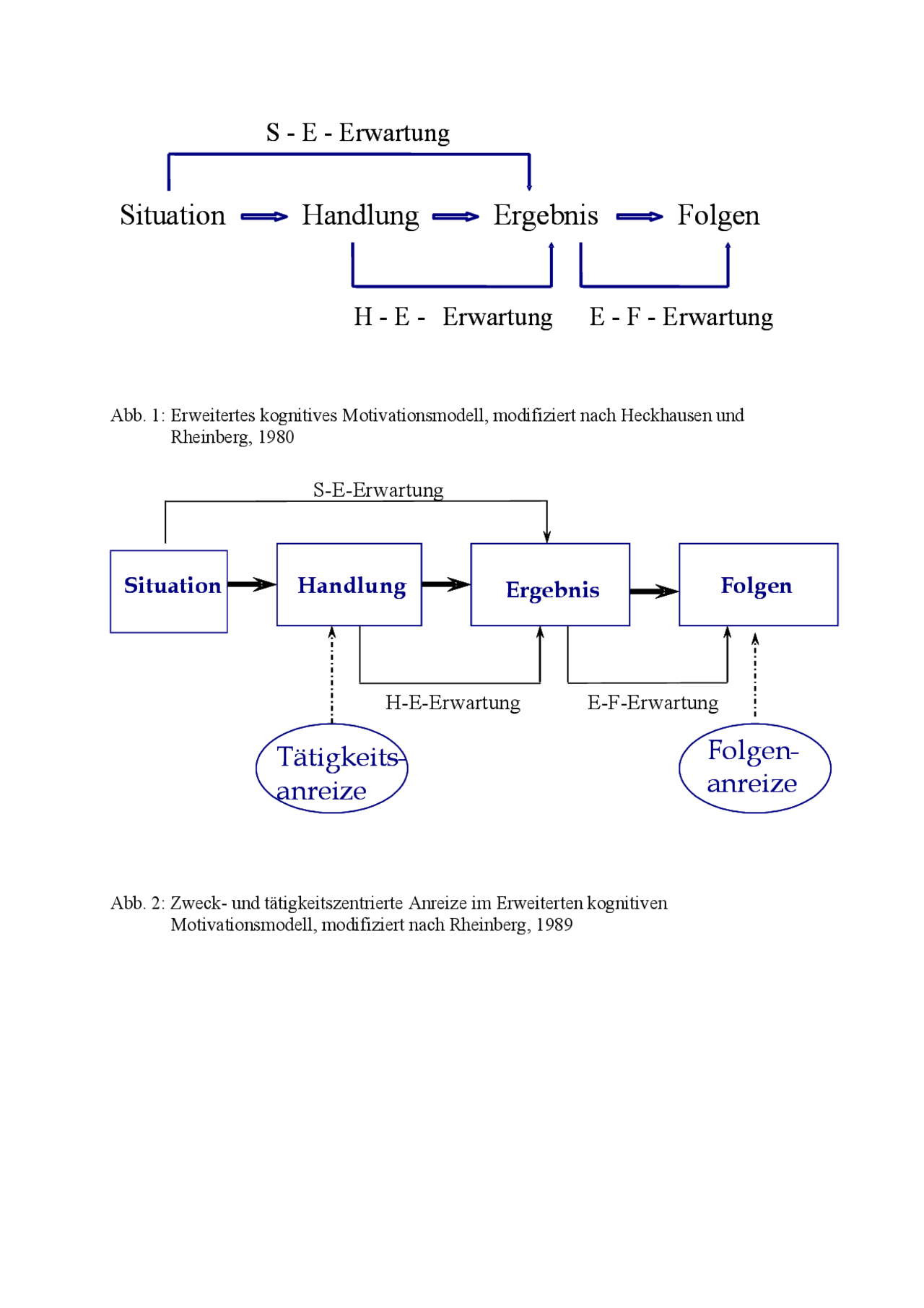Erweitertes Kognitives Motivationsmodell - Docsity