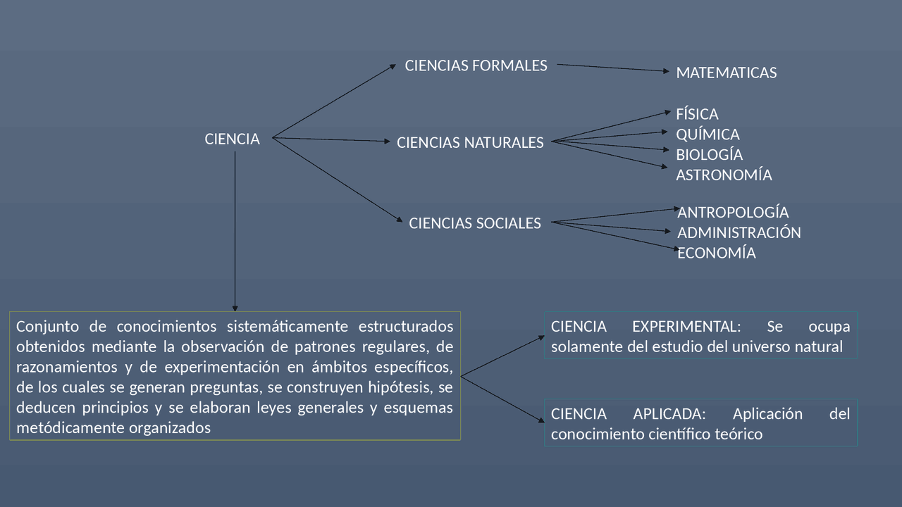 Definicion de ciencia - Docsity
