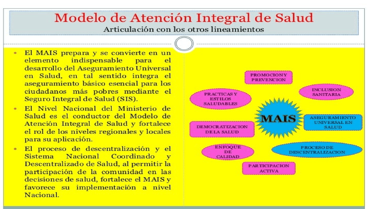 Modelo De Atencion Integral De Salud