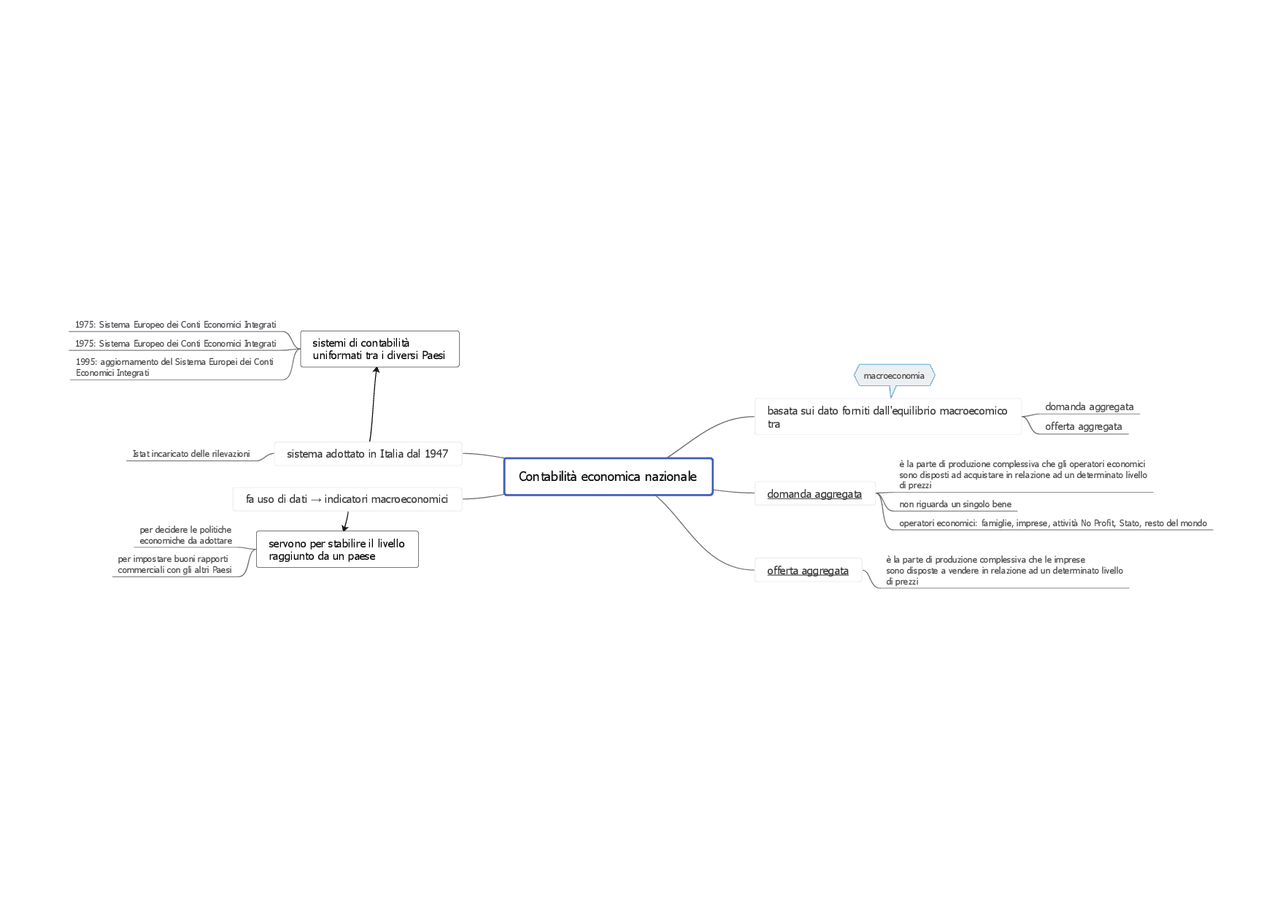 Contabilit Economica Nazionale Schema Docsity contabilit-economica-nazionale-schema-docsity
