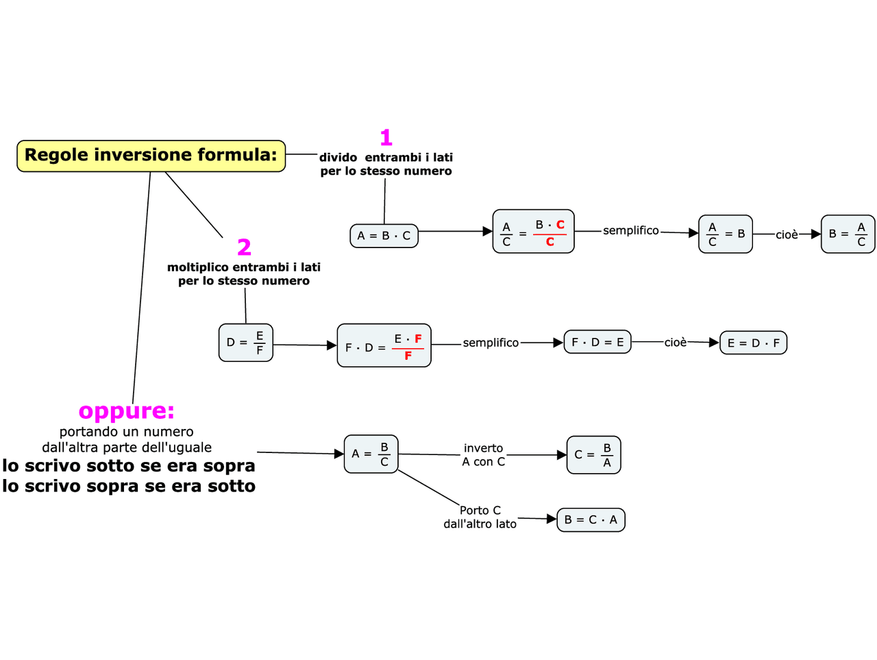 Istruzioni per inversione formule - Docsity