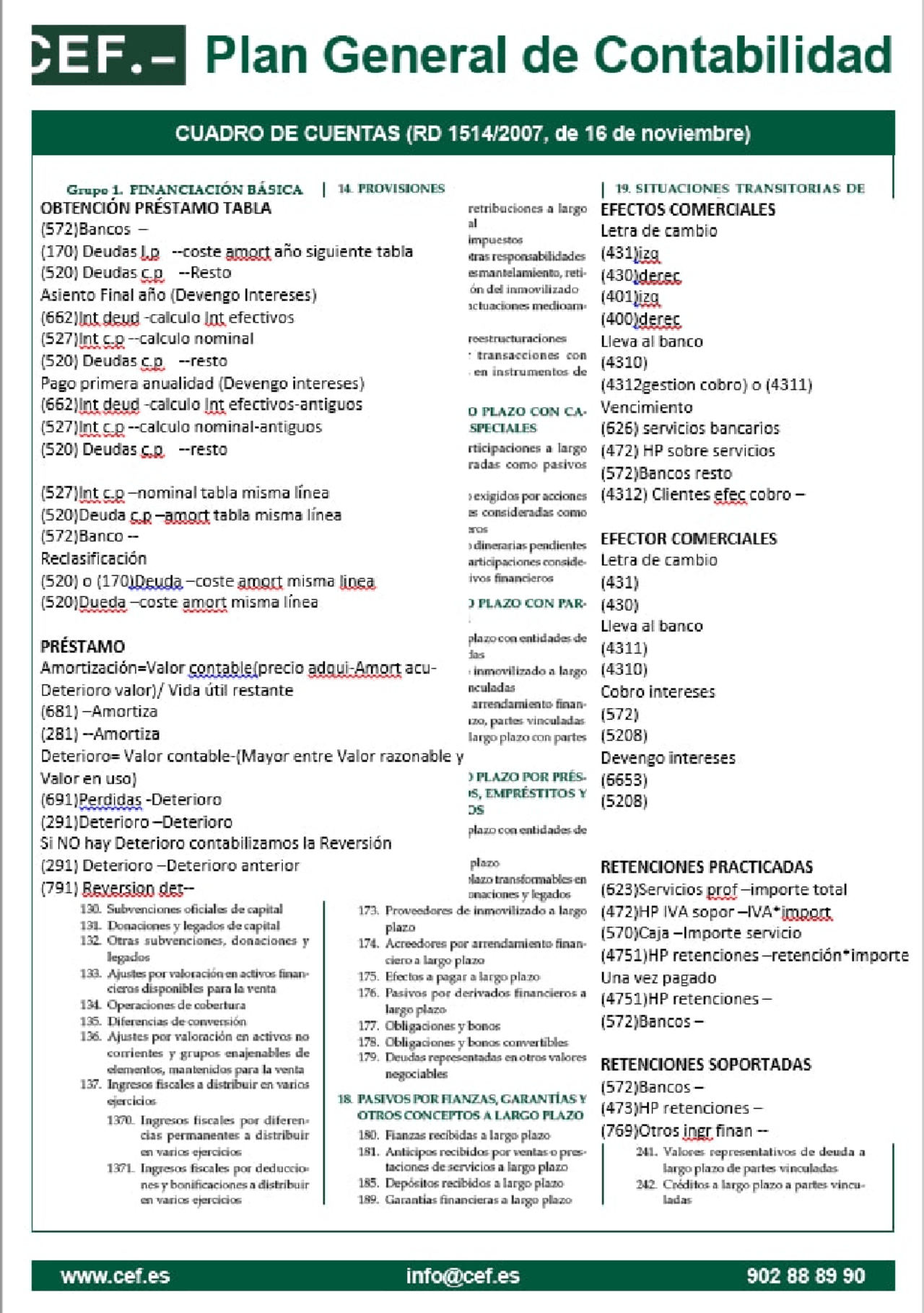 Plan general de contabilidad | Apuntes de Contabilidad - Docsity