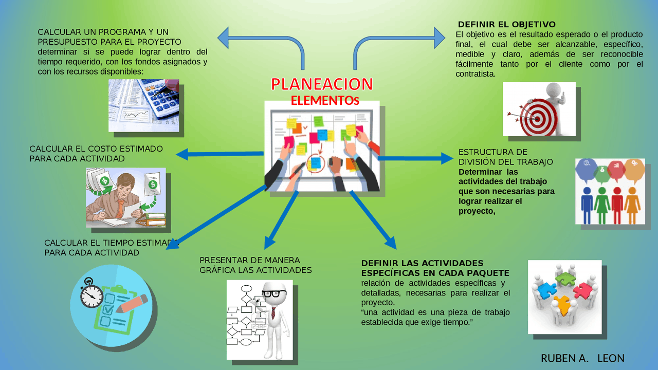 Elementos De La Planeación En Administración