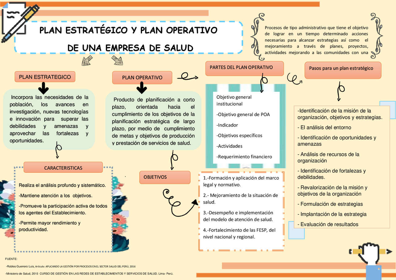 Ejemplo De Plan Operativo Anual De Un Hospital