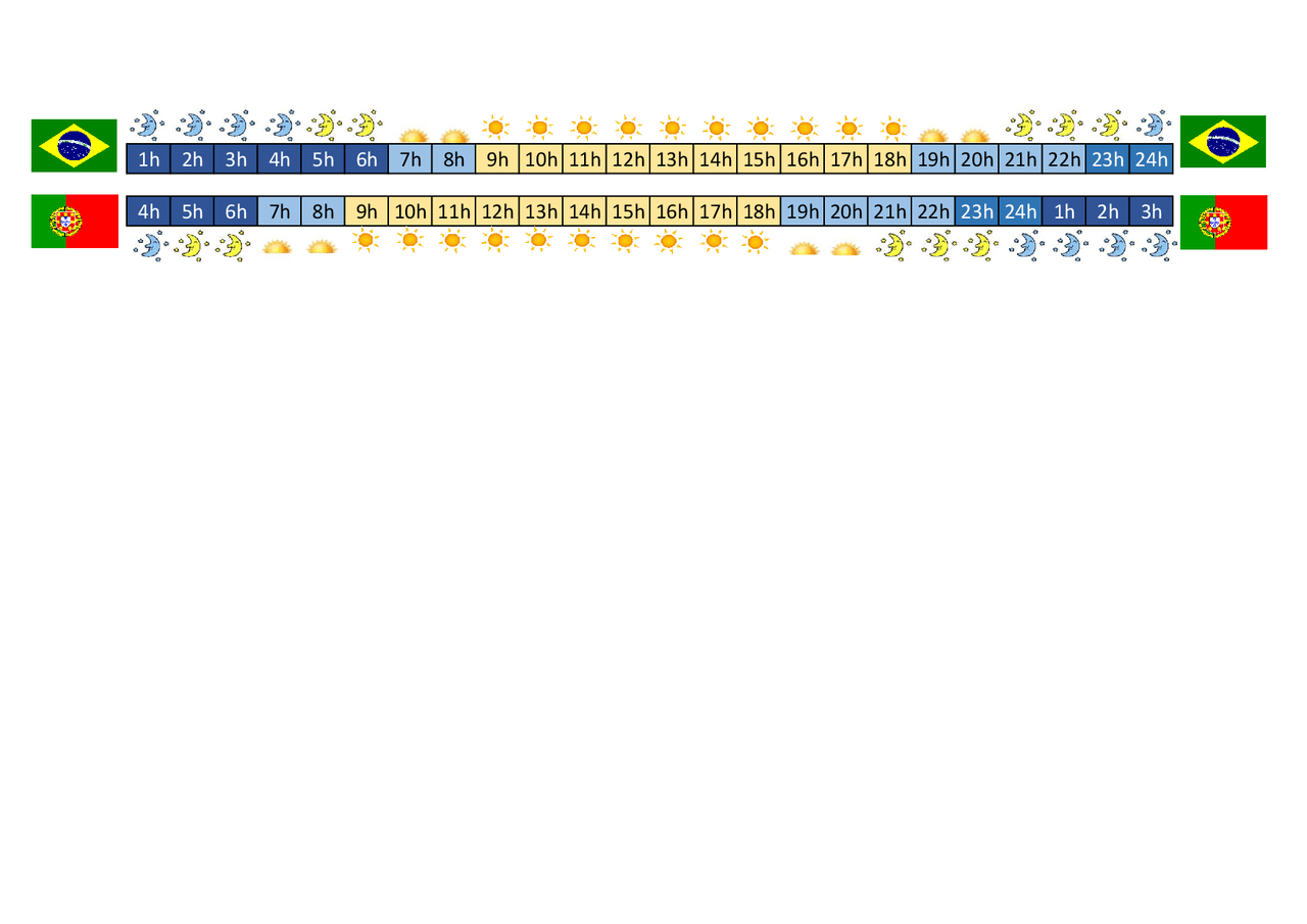 Fuso Horario Grafico Brasil x Portugal - Docsity