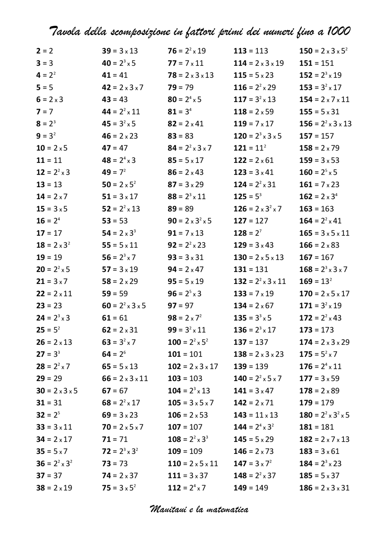 Tavola in fattori primi Formulari di Matematica Docsity Tavola in fattori primi Formulari di Matematica Docsity