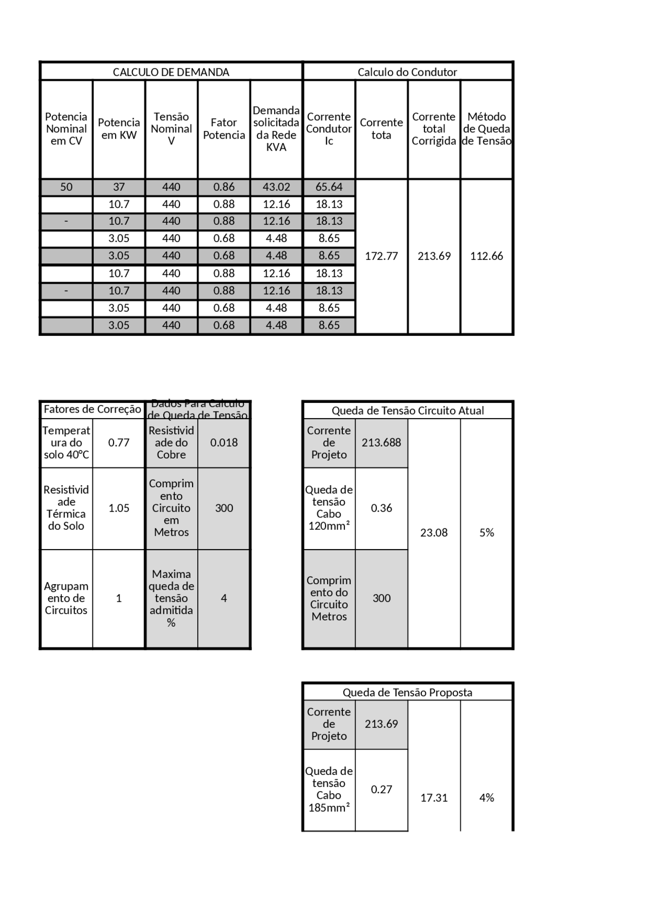 Tabela de Calculo de Carga - Docsity