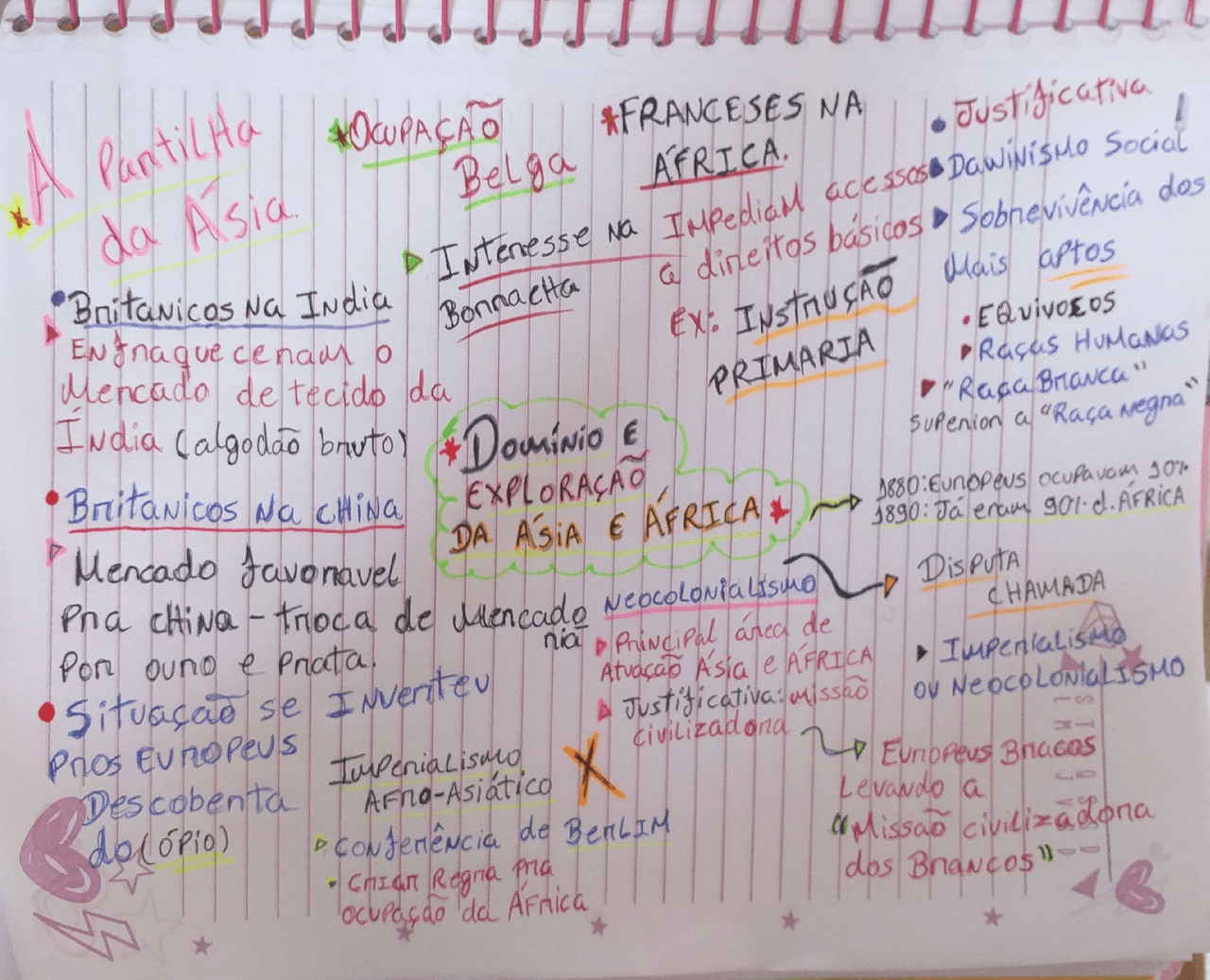 Mapa Mental de História | Resumos História | Docsity