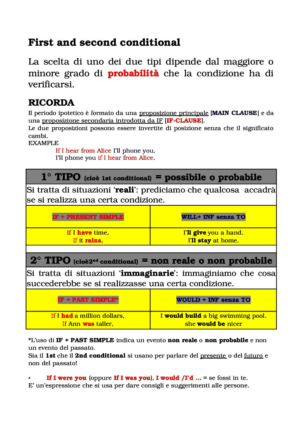 First and second conditional | Study notes of English | Docsity