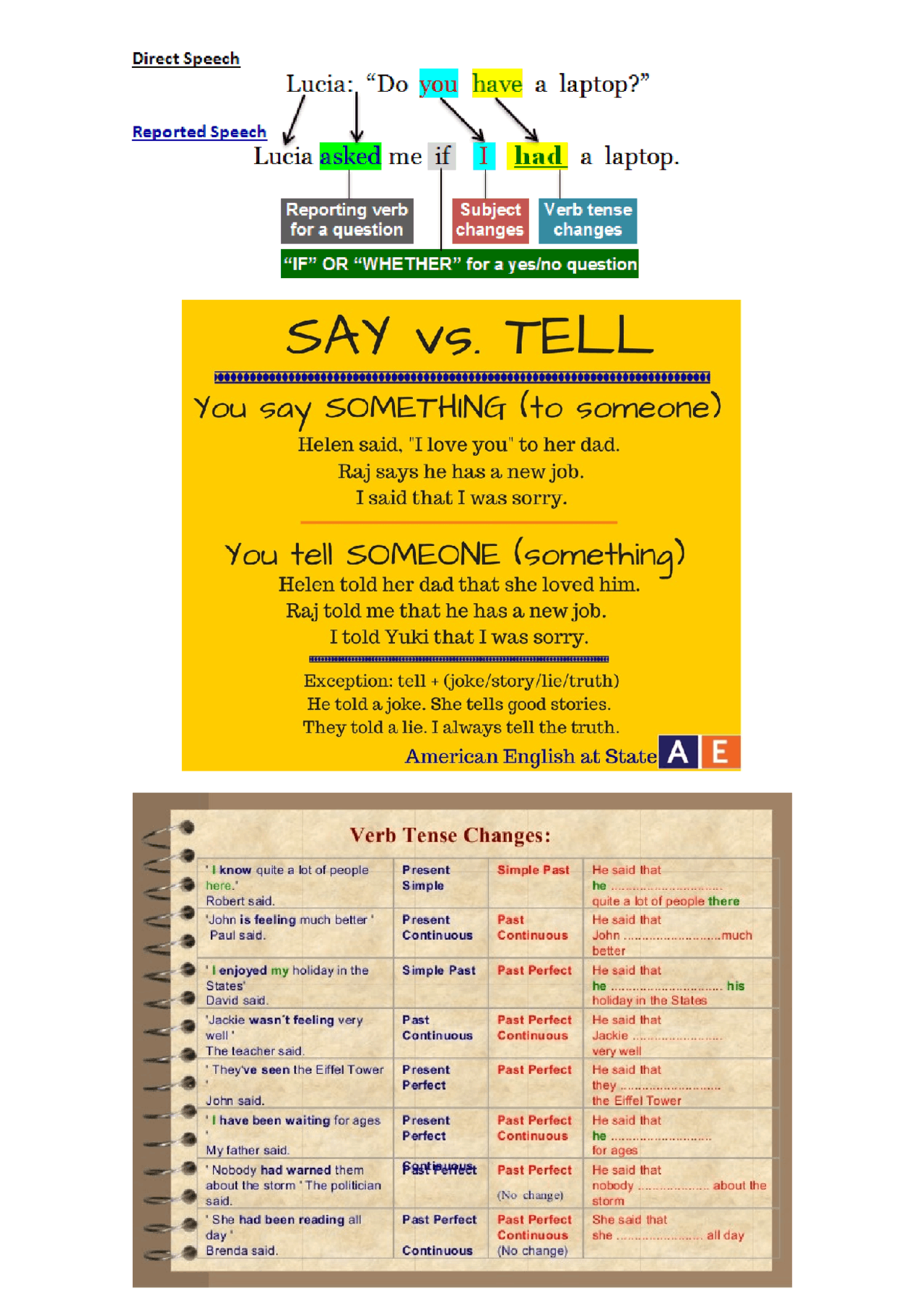 REPORTED SPEECH ENGLISH GRAMMAR Docsity