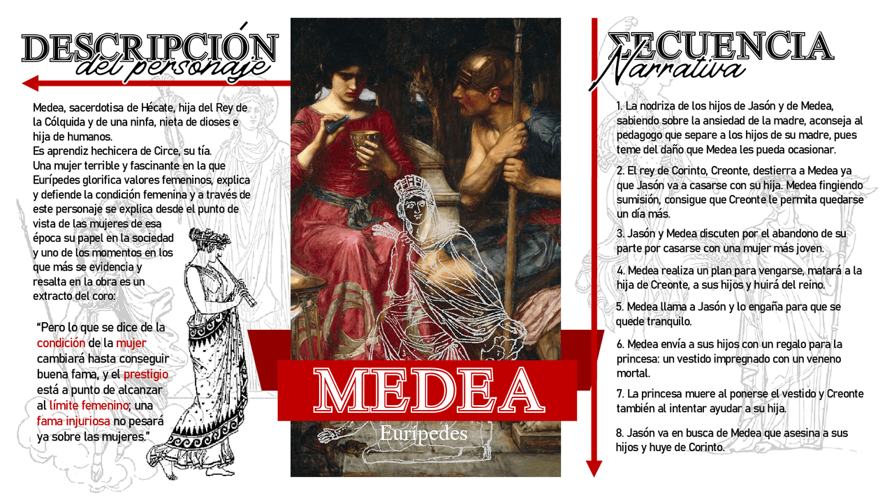 Medea Tragedia De Euripides Docsity