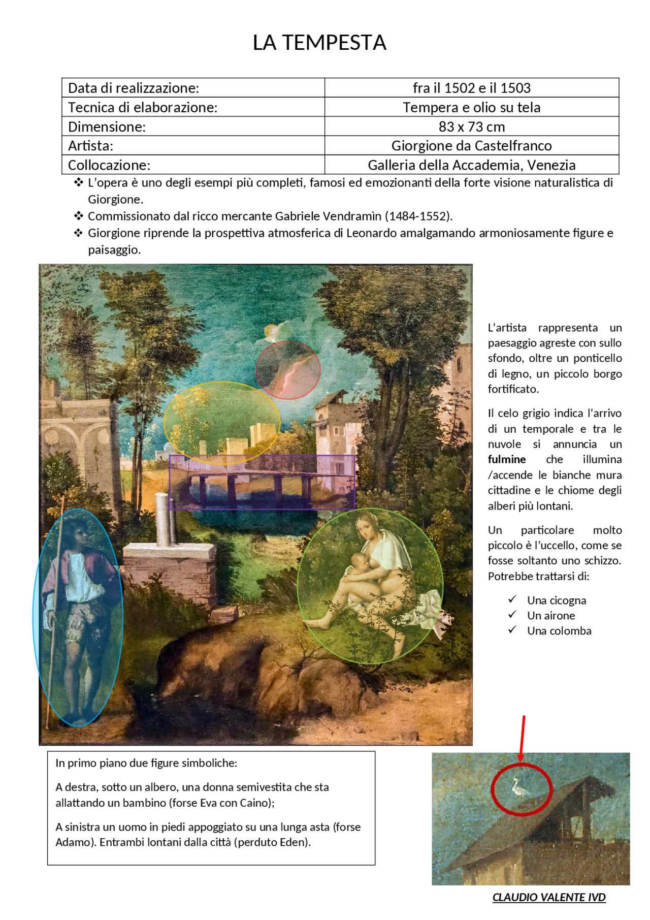 Schede di analisi - Opere del periodo fine rinascimentale - Docsity