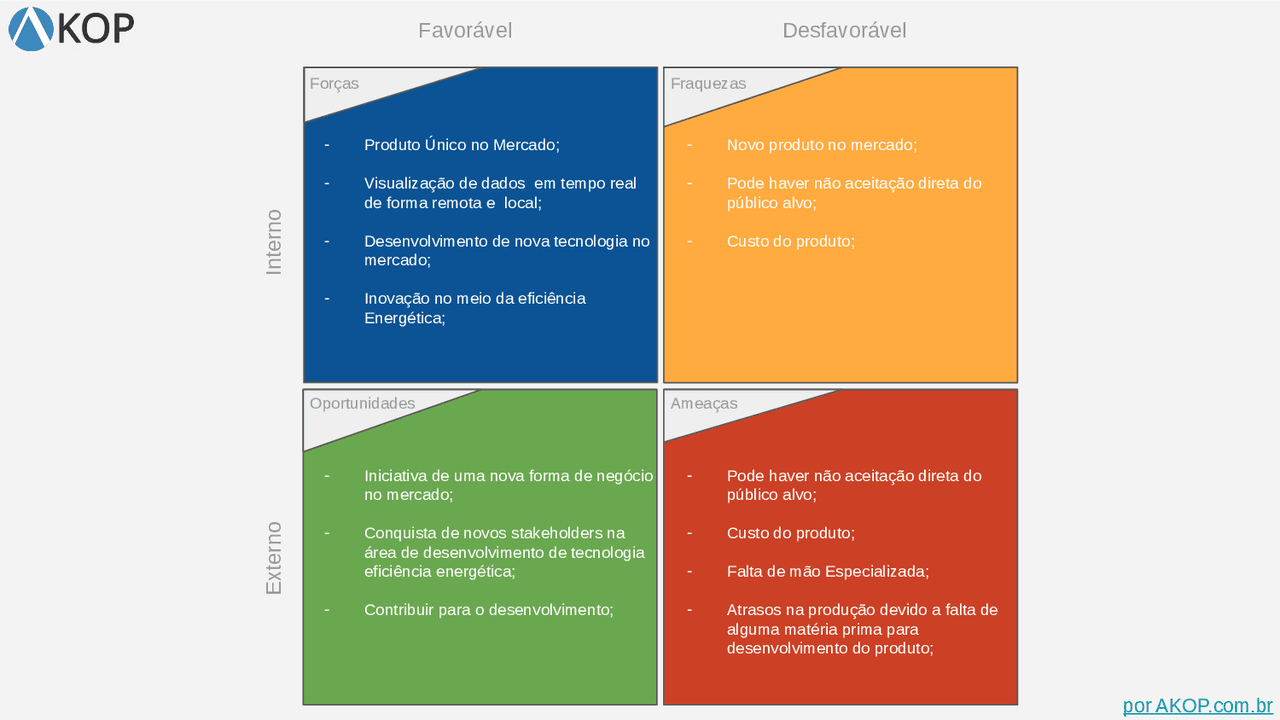 Modelo de Análise SWOT editável - Docsity