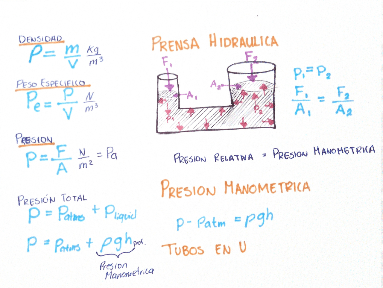 Formulas Basicas de Presion | Apuntes de Hidrostática | Docsity