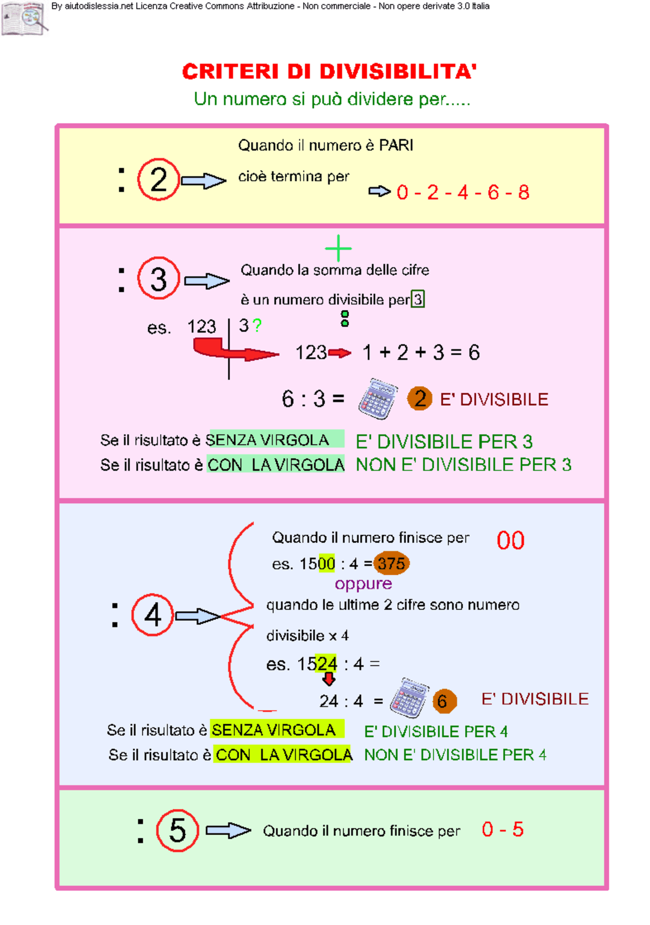 Criteri di divisibilità Docsity