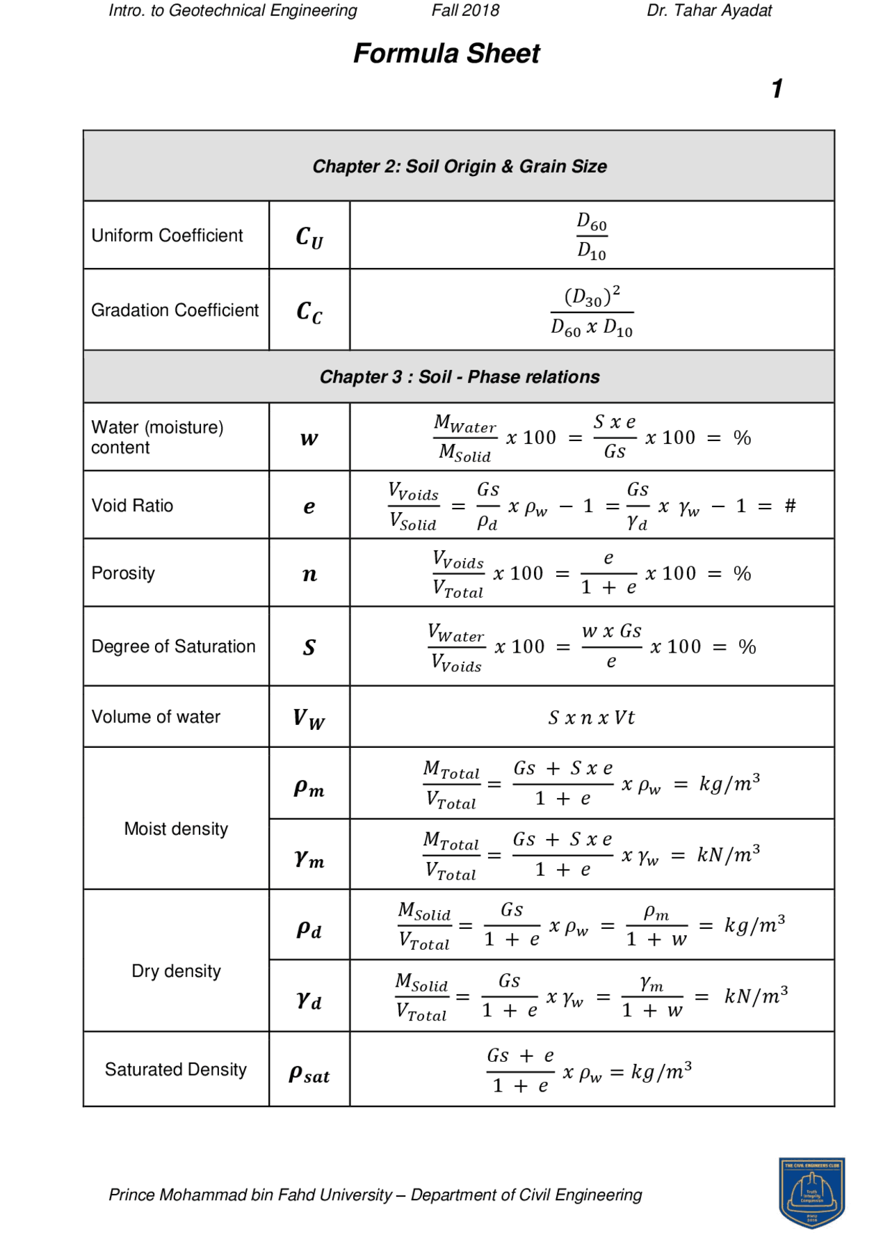 Formula Sheet for Geotechnical Engineering Course | Summaries ...