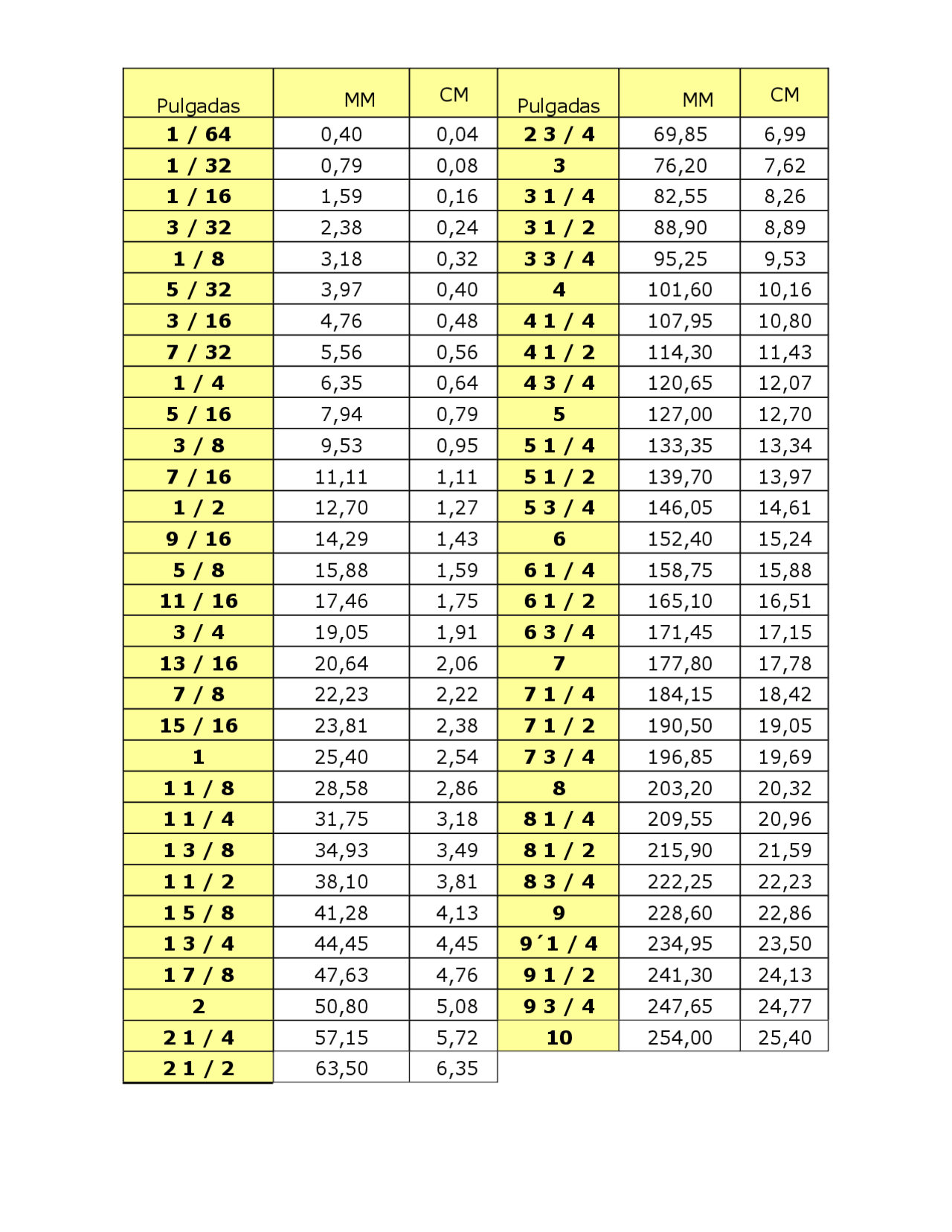 Pulgadas A Milímetros Ejercicios De Física Docsity