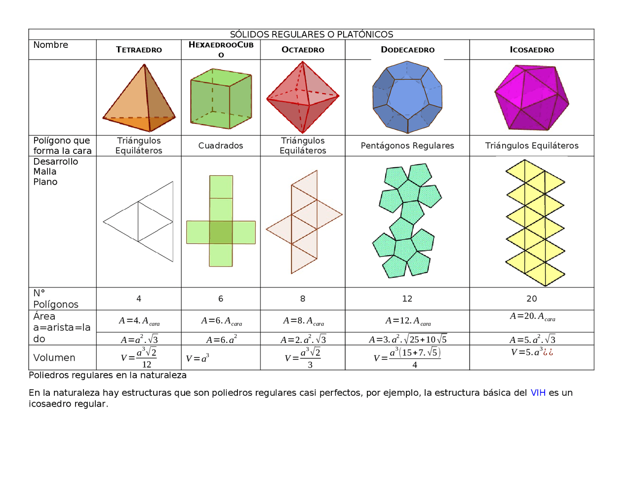 Geometría-sólidos-figuras-fórmulas | Esquemas y mapas conceptuales de ...