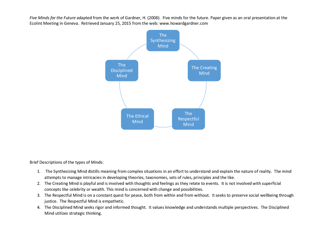 Developing The Professional - Docsity