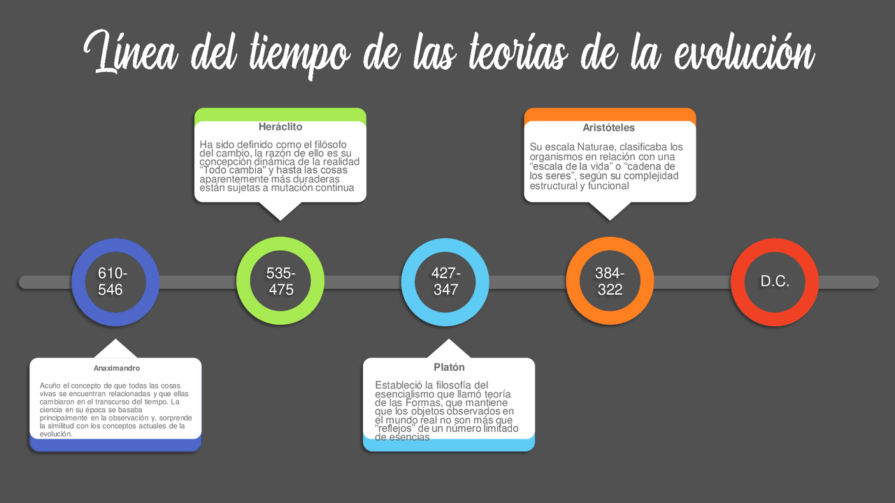 Línea del tiempo de las teorías de la evolución | Apuntes de Biología