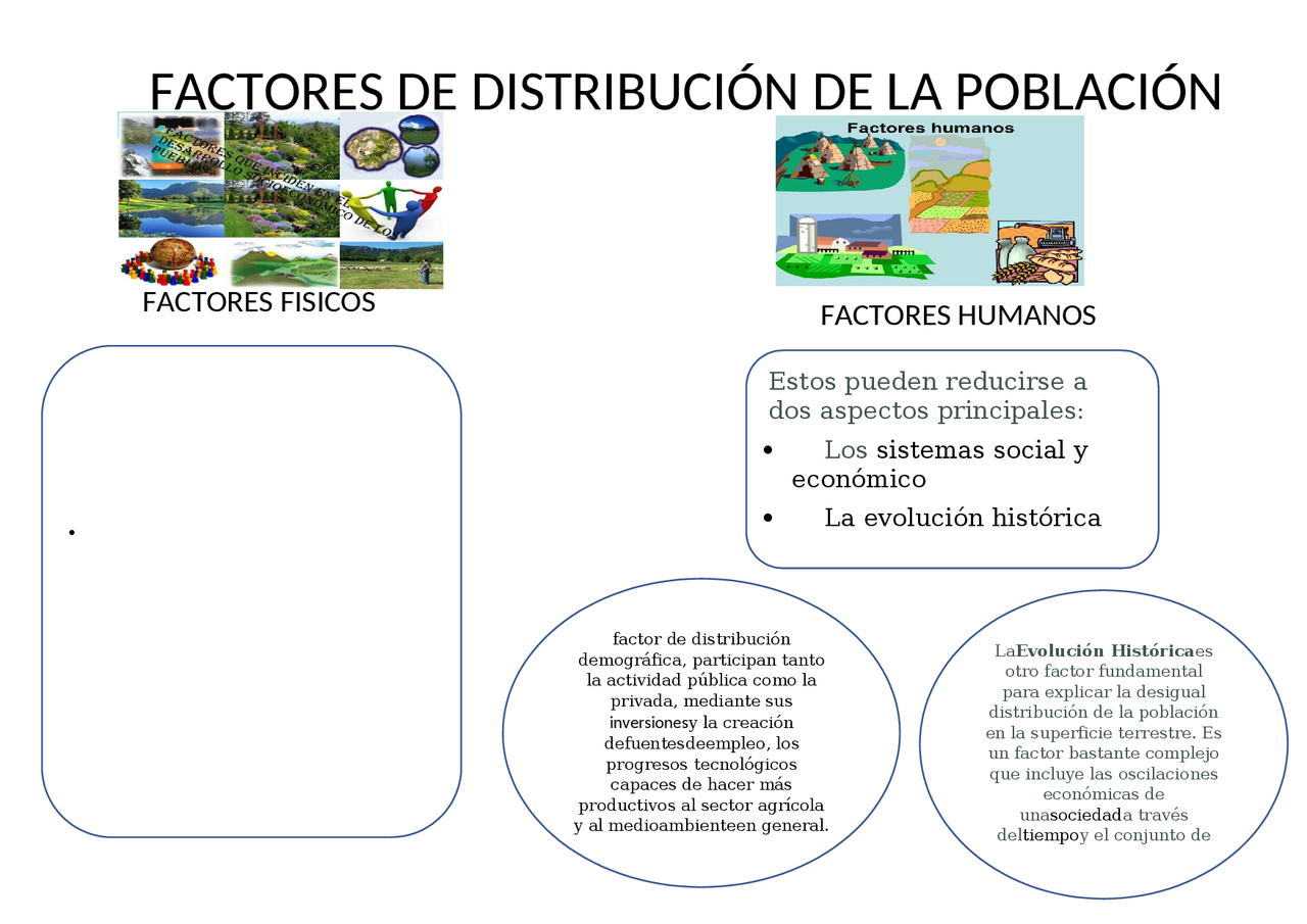 FACTORES DE DISTRIBUCIÓN DE LA POBLACIÓN | Esquemas y mapas