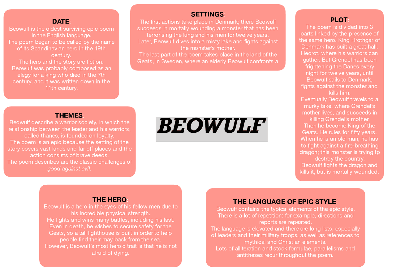 Mappa Concettuale Beowulf Docsity