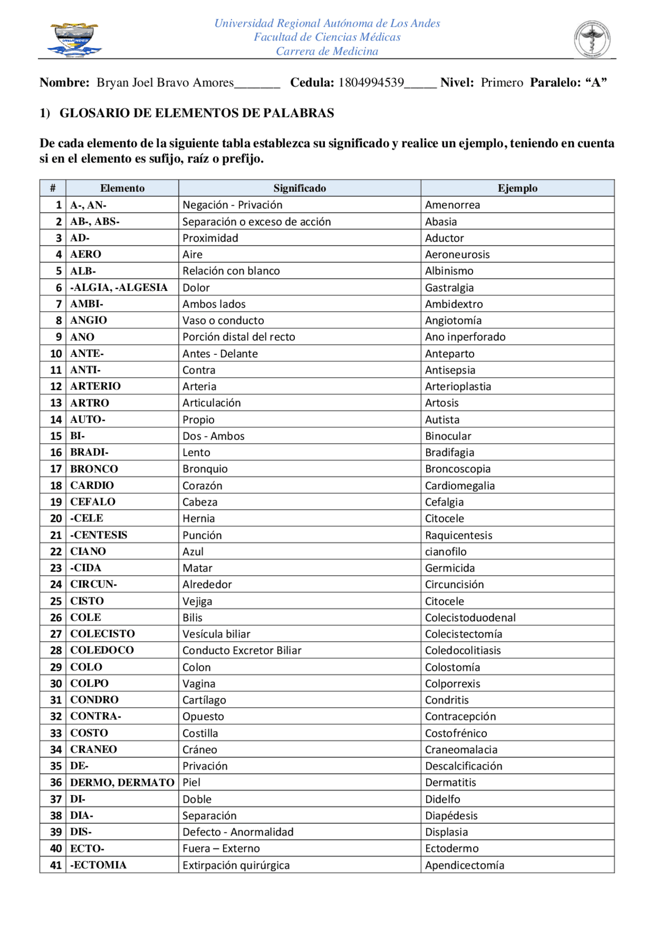 Terminología medica, sufijos, prefijos y raíces. Docsity Terminología medica, sufijos, prefijos y raíces. Docsity