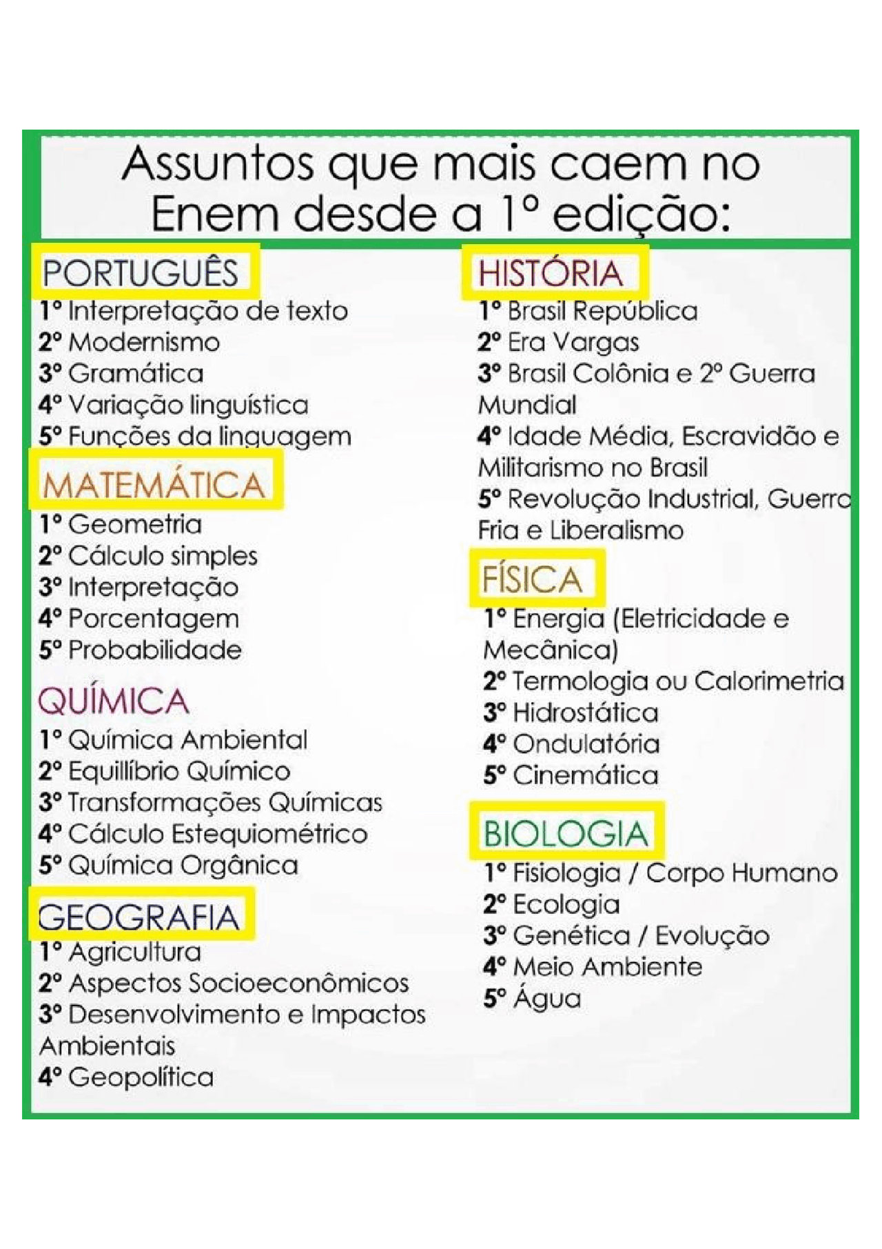 O que mais cai no enem - Docsity